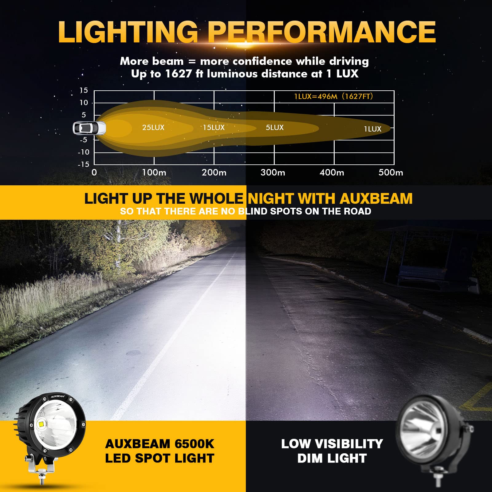 Auxbeam P4 Series Flood Beam LED Pods 4 Inch 90W Round Offroad Fog Lights Driving Flood Light Bar Bumper A-Pillar Hood Mount for Trucks ATV UTV Motorcycle Jeep