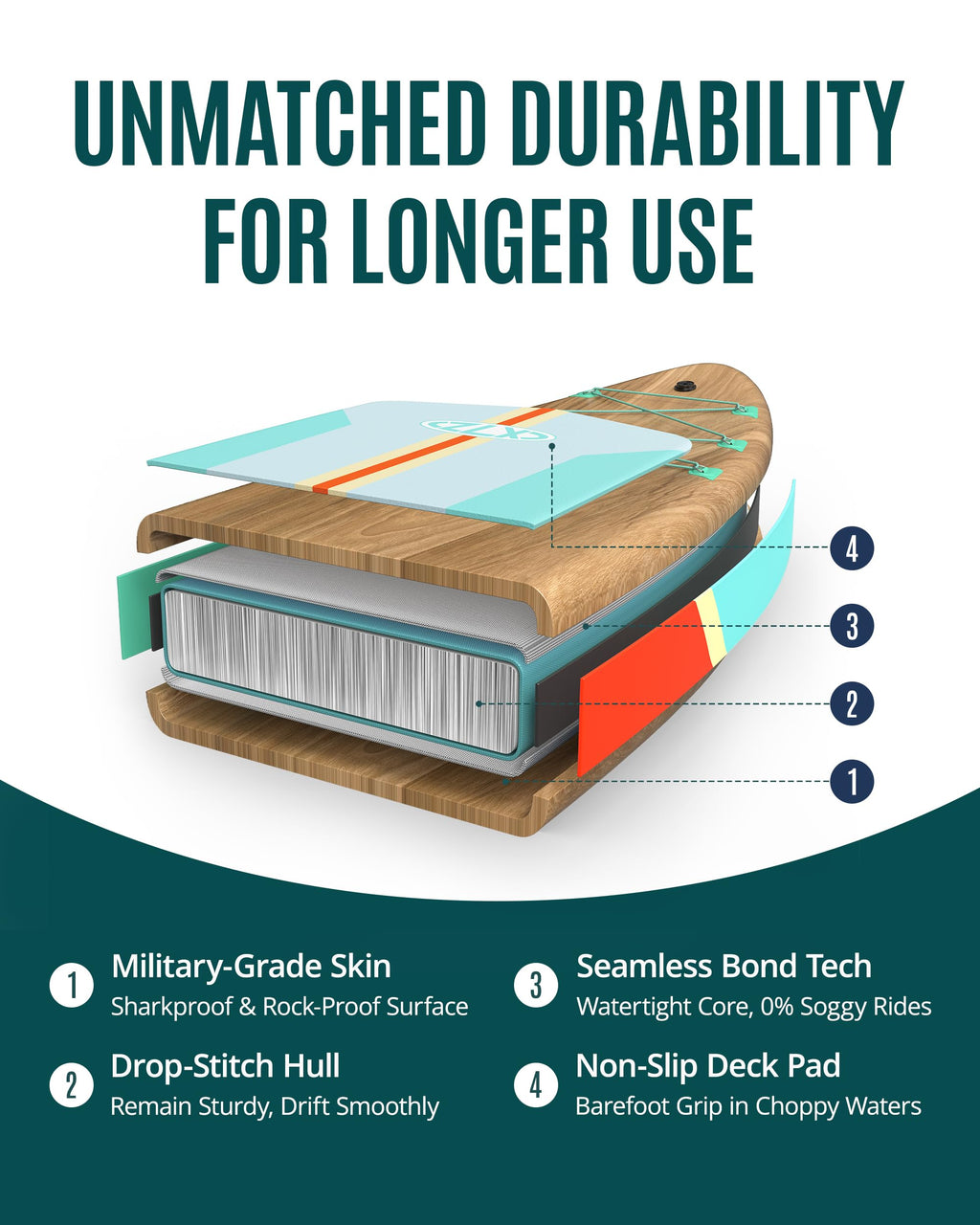 ZLX 11'6"x35" Ultra Wide Inflatable Stand Up Paddle Board | Stable Non-Slip Deck Pad, Unique Fin System, Premium SUP Accessories & Backpack - Upgraded Pump for Adults, All Skill Levels