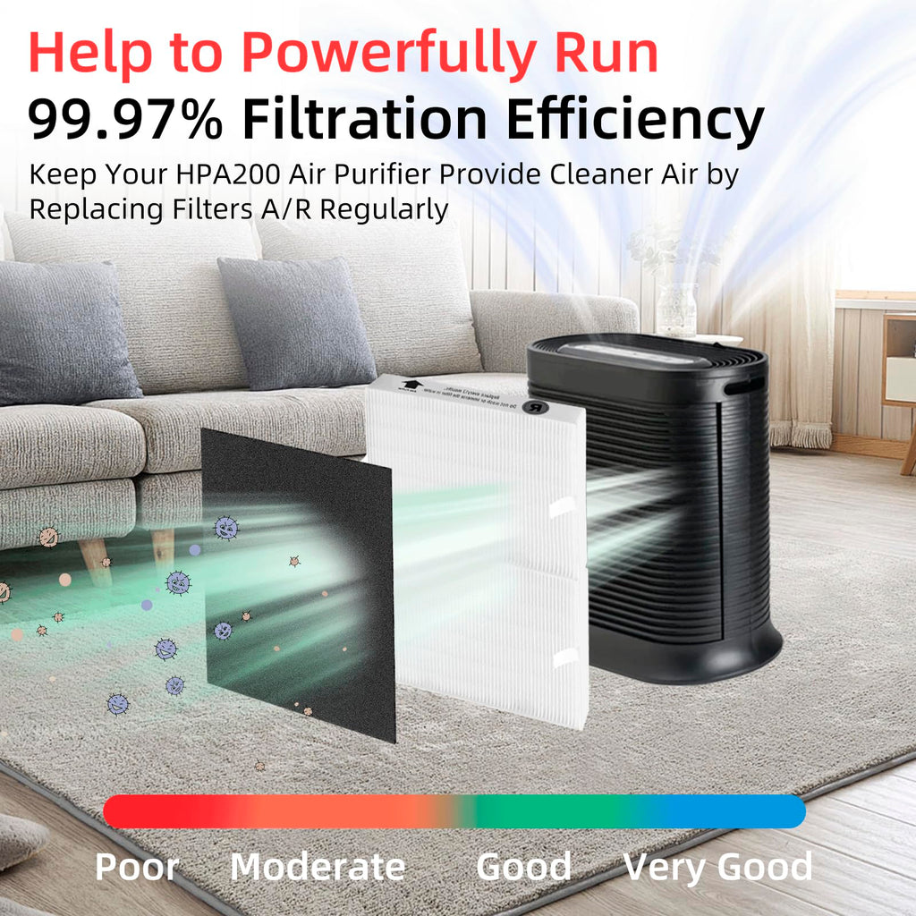 HPA200 Replacement Filters for Honeywell HPA200 HRF-ARVP200 Series Air Purifiers HPA200, HPA201, HA202, HPA204, HPA250, HPA5200, 2 R Filter and 4 Activated Carbon Pre-Filters A
