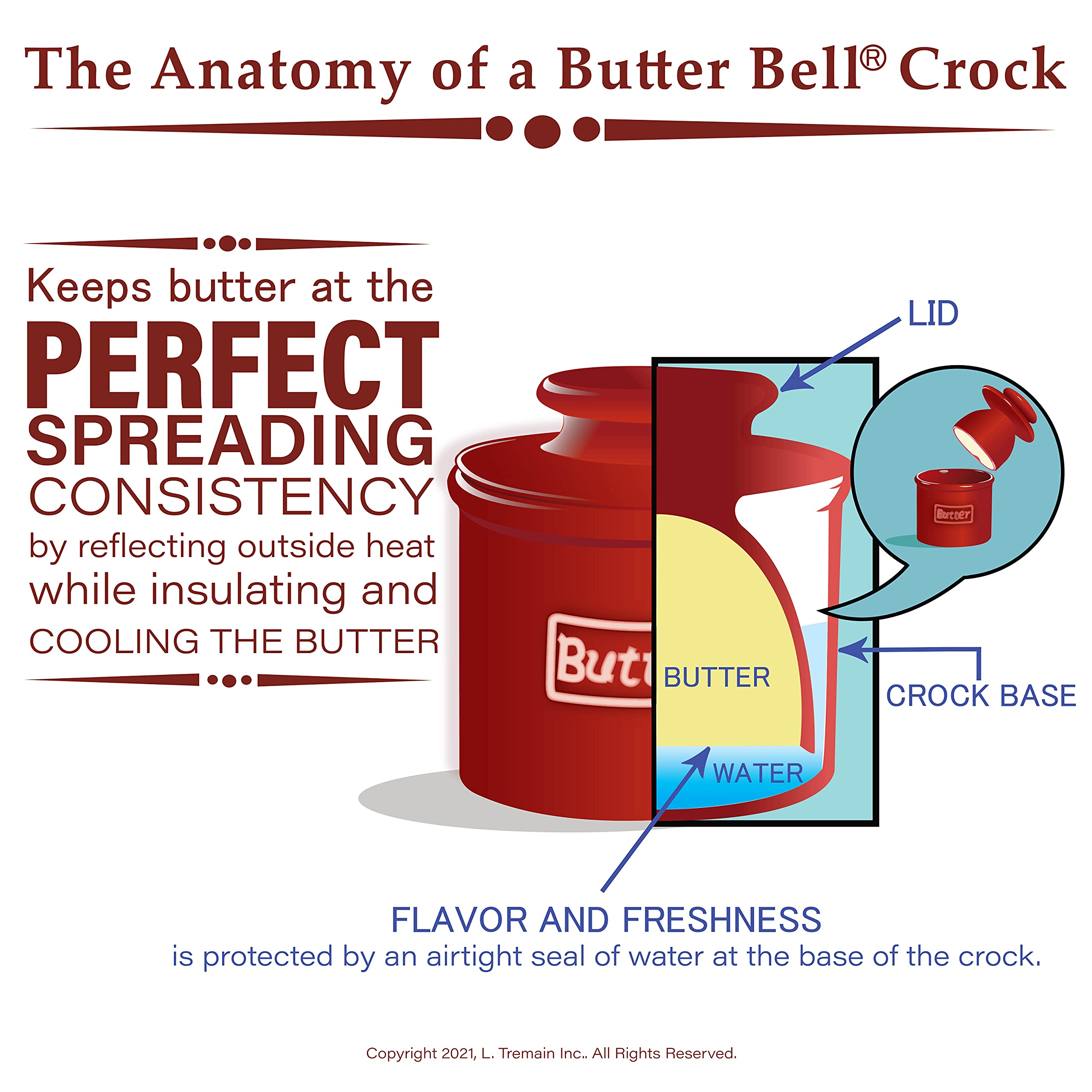 Butter Bell - The Original Butter Bell Crock by L. Tremain, a Countertop French Ceramic Butter Dish Keeper for Spreadable Butter, French Ceramic Butter Dish Keeper, Specialty (Ivory Matte)