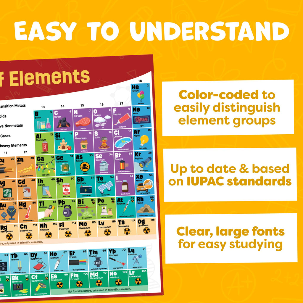 Multiplication Chart Poster & Math Posters for Elementary School - 13pc Learning Posters for Kids Ages 3-5 6-10 - 16”x11” Multiplication Table Poster, Math Classroom Decor Must Haves - Back to School