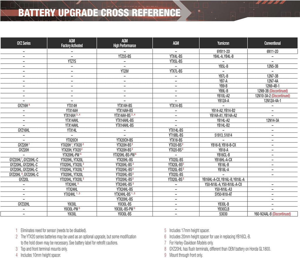 Yuasa YUAM72Z14 YTZ14S Factory Activated YTZ High Performance AGM Battery