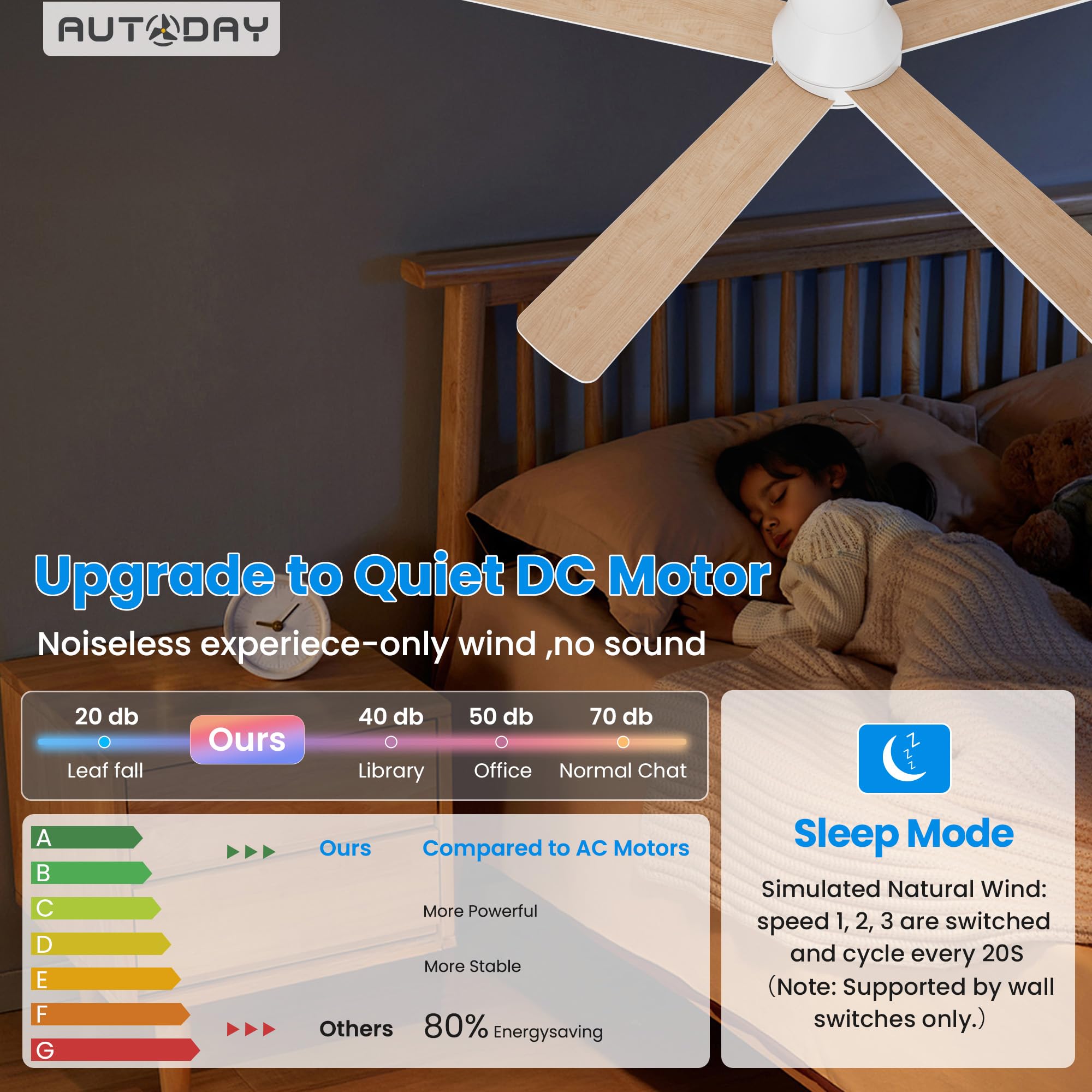 42 Inch Low Profile Ceiling Fan with Light, White Ceiling Fans with Lights and Remote, Flush Mount, 6 Speeds Reversible Quiet DC, 3CCT Dimmable, Indoor Outdoor Ceiling Fans for Patios Bedroom