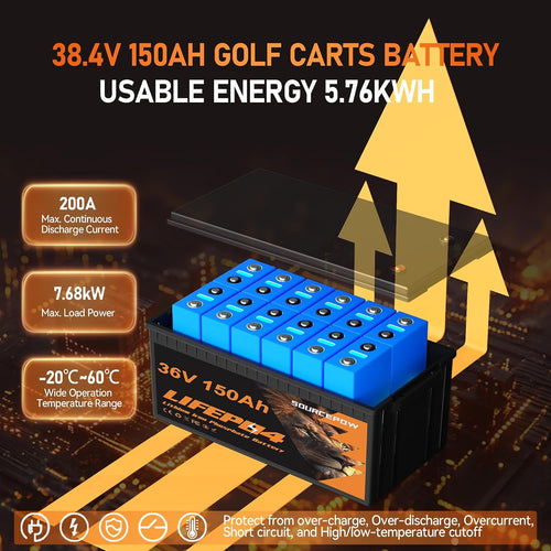 36V 150Ah Lithium Golf Cart Battery, 36 Volt 150Ah LiFePO4 Battery, Built-in Bluetooth 200A BMS, with 43.8V 25A Lithium Battery Charger, Peak Current 1000A Perfect for Golf Carts, Trolling Motor