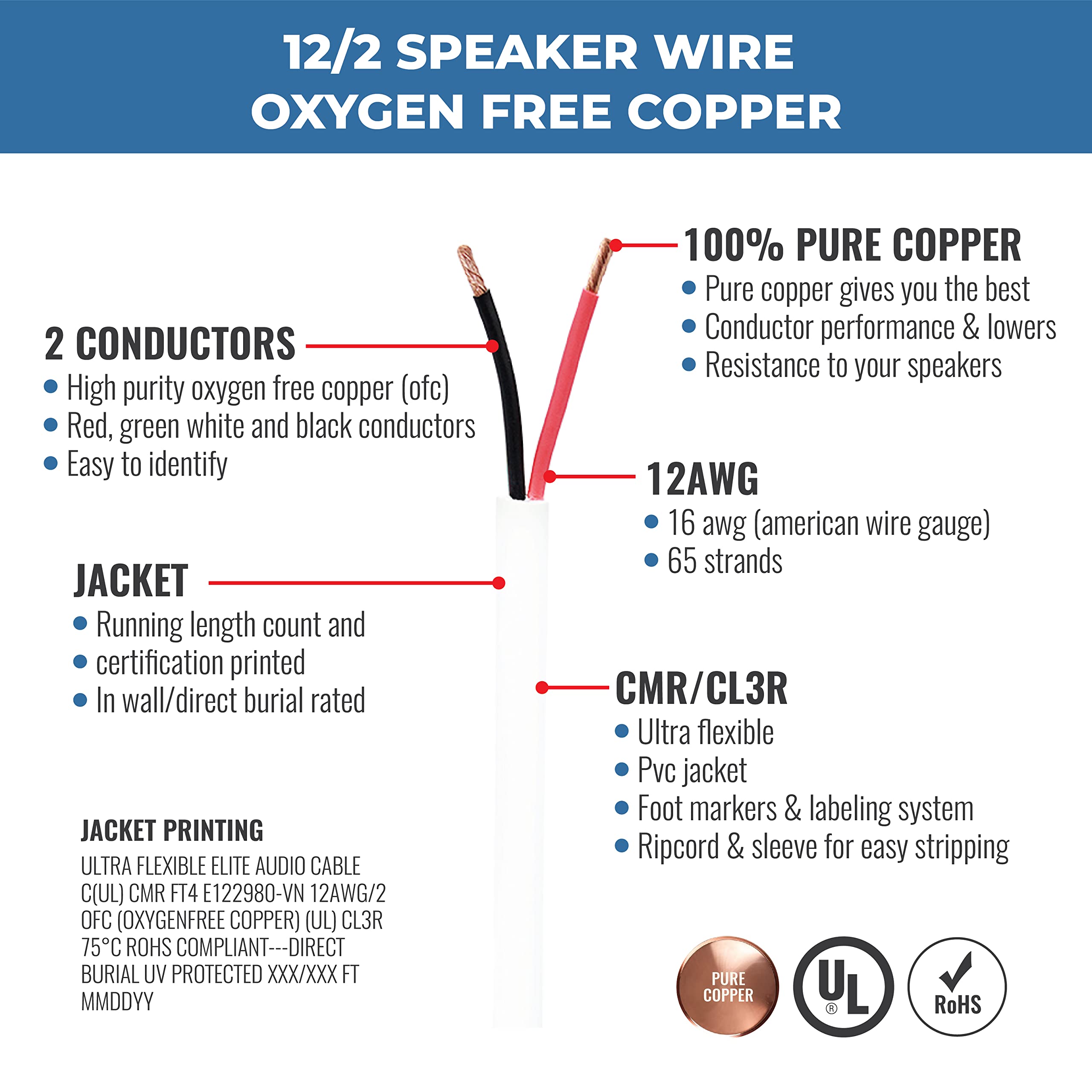 Elite 12/2 Speaker Wire 100ft, UL Listed, CMR/CL3R, (Riser/in-Wall & Outdoor/In-Ground (Direct Burial)- 100% Oxygen Free Pure Bare Copper (OFC), 12AWG/2-Conductor, 100ft Bulk Cable (65 Strands) Black