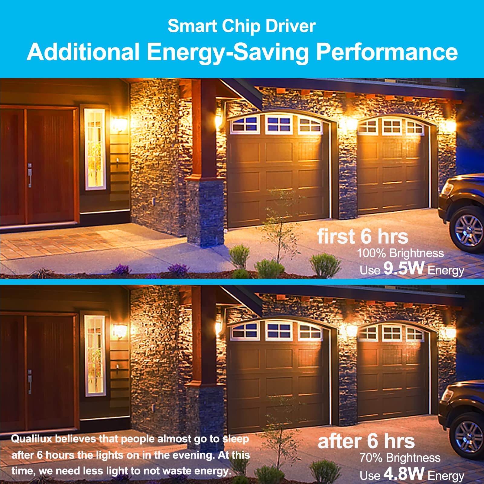Qualilux Dusk to Dawn A19 LED Light Bulbs 850LM, 60W Equivalent, Daylight, Energy-Efficient 9.5W, A19, E26 Base, 2-Pack, HQ-H011