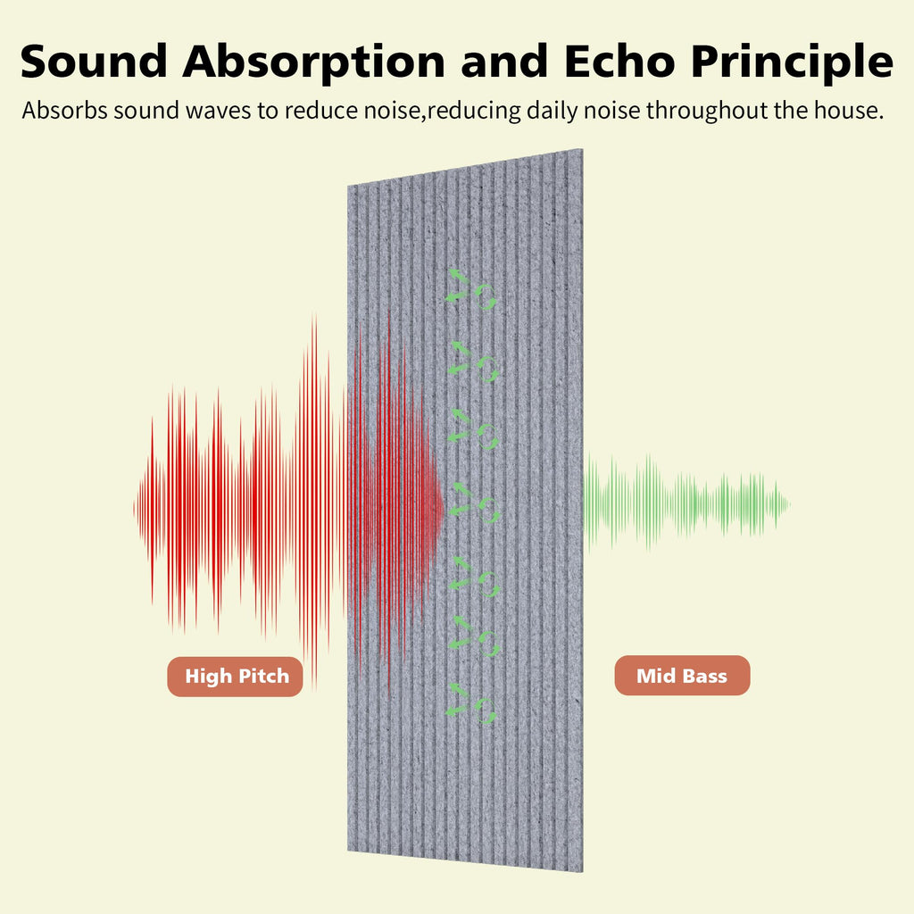 Art Acoustic Panels for Wall,5 Pack Sound Absorbing Panels,47.2” x 23.6” Soundproof Wall Panels,High-Density Acoustic Wall Panels,Decorative Sound Panels with Wood-Look