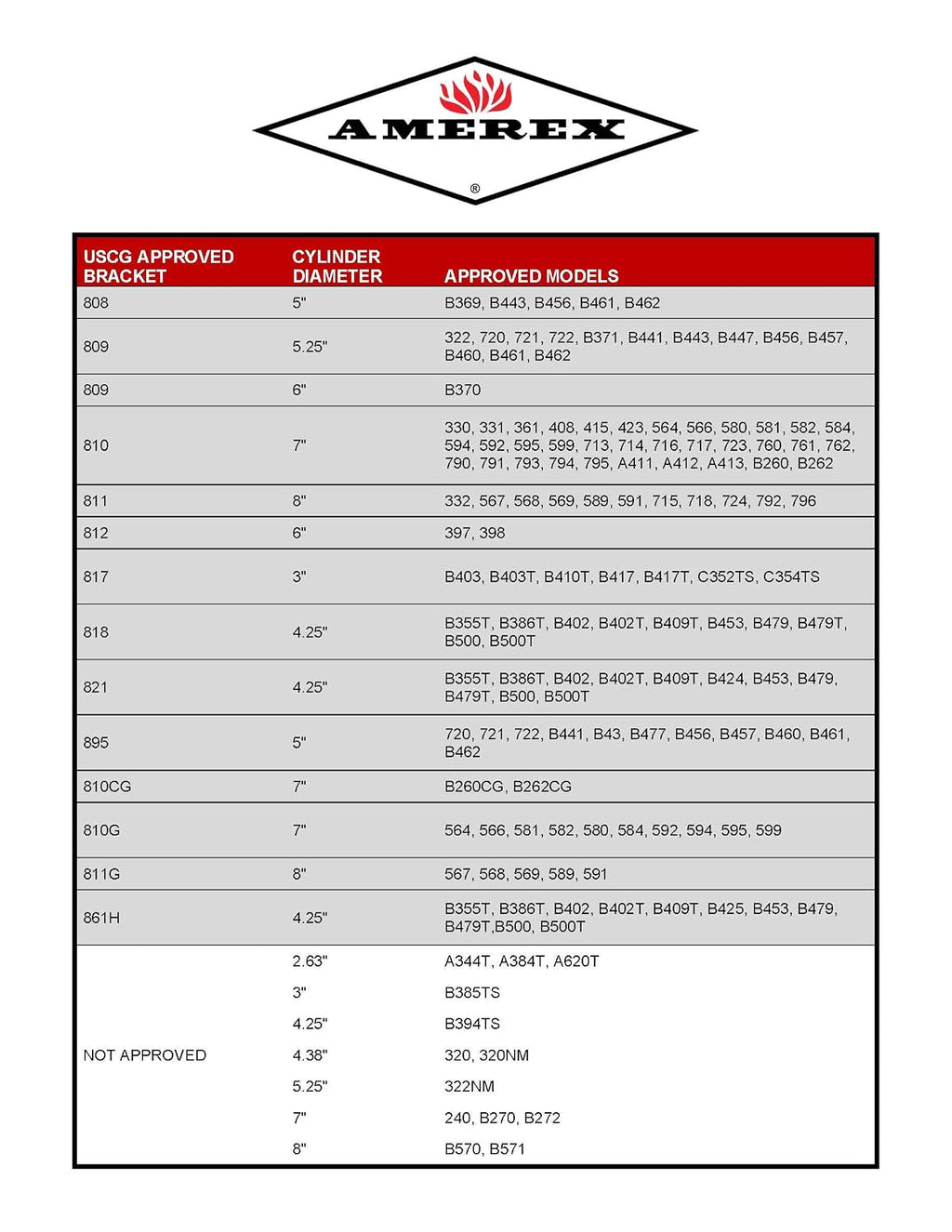 Amerex 810 Heavy Duty Vehicle Bracket
