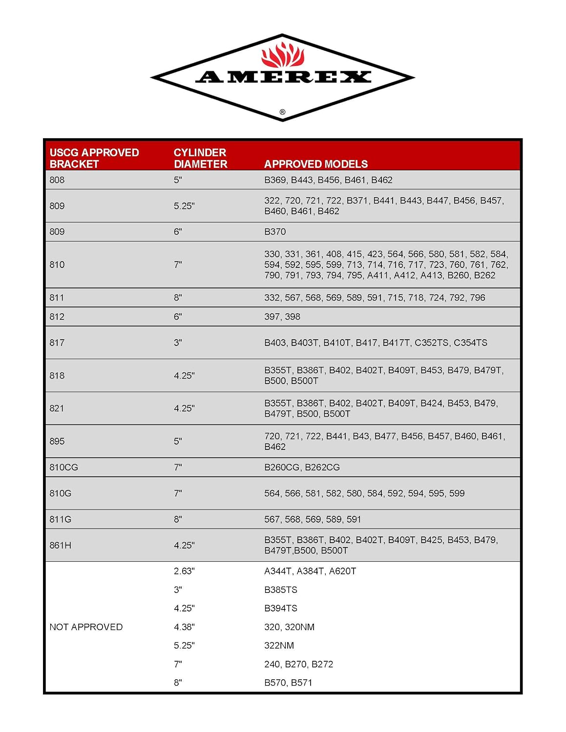 Amerex 810 Heavy Duty Vehicle Bracket