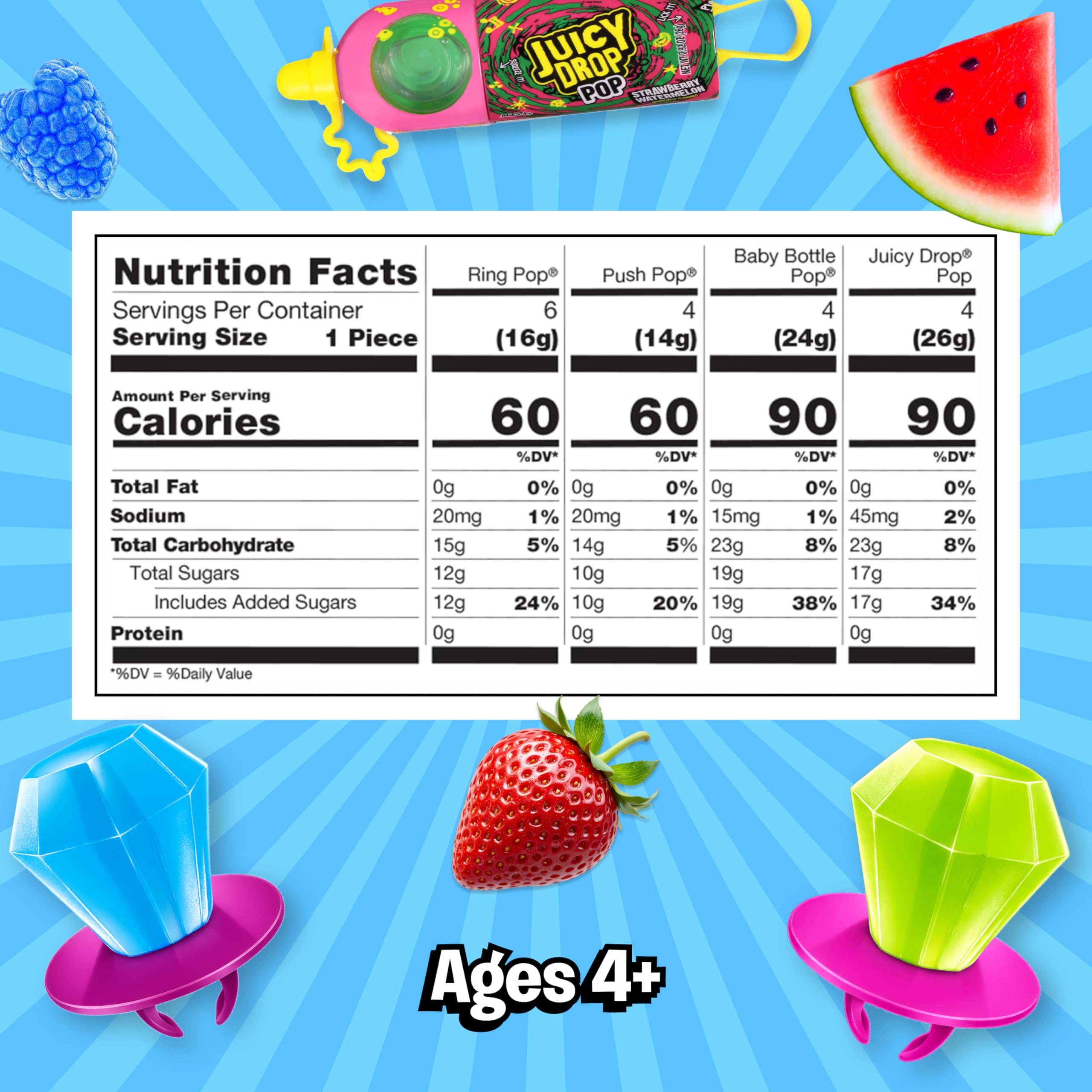 Assorted Candy Variety Pack 4 Count Lollipops - Ring Pop, Push Pop, Baby Bottle Pop & Juicy Drop - Ideal for Kids Party Favors, Party Favor Bags by Bazooka Brands