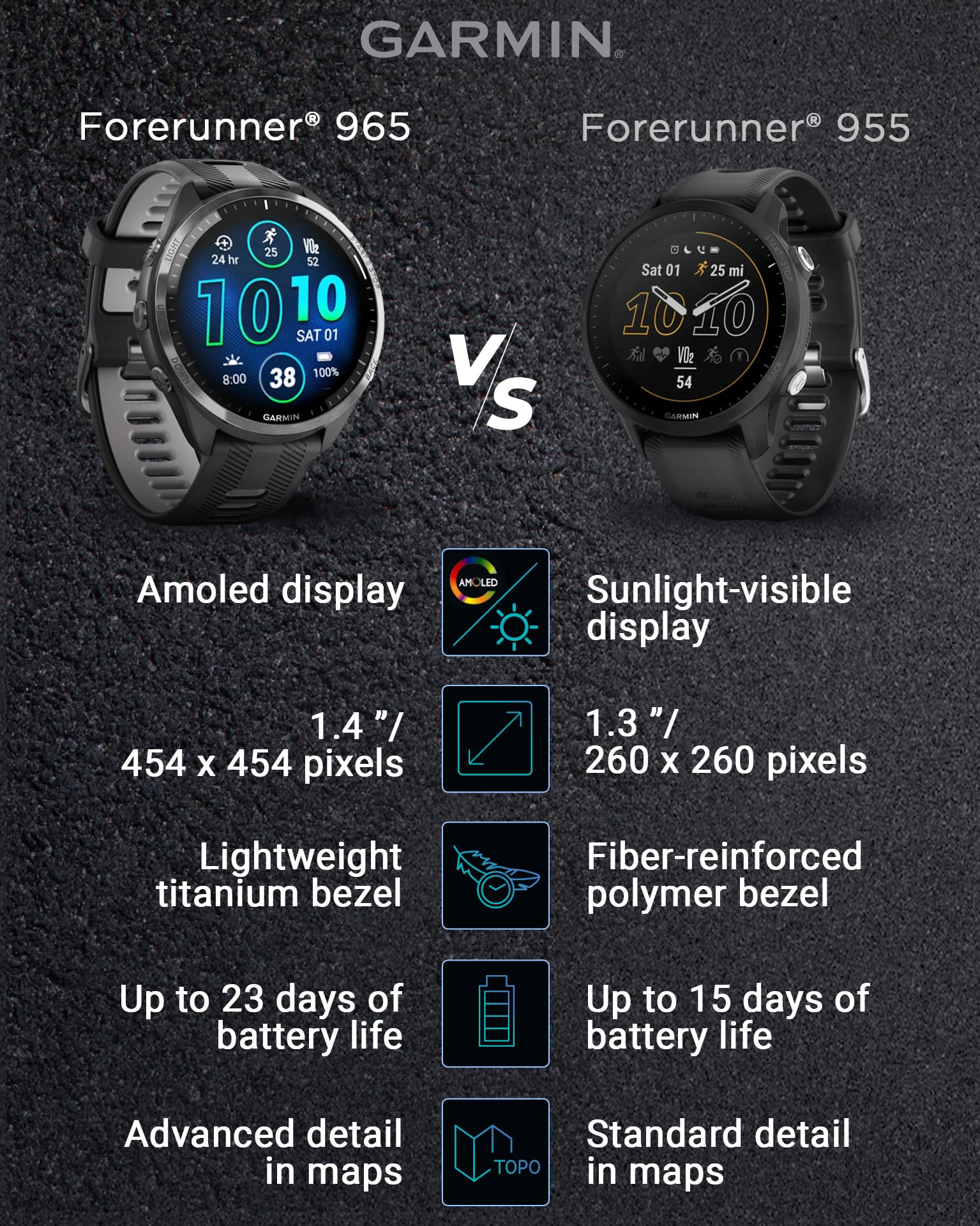 Garmin Forerunner 965 Premium GPS Running and Triathlon 47 mm Smartwatch with AMOLED Touchscreen Display, Carbon Gray DLC Titanium Bezel and Yellow Silicone Band + Black Earbuds Bundle