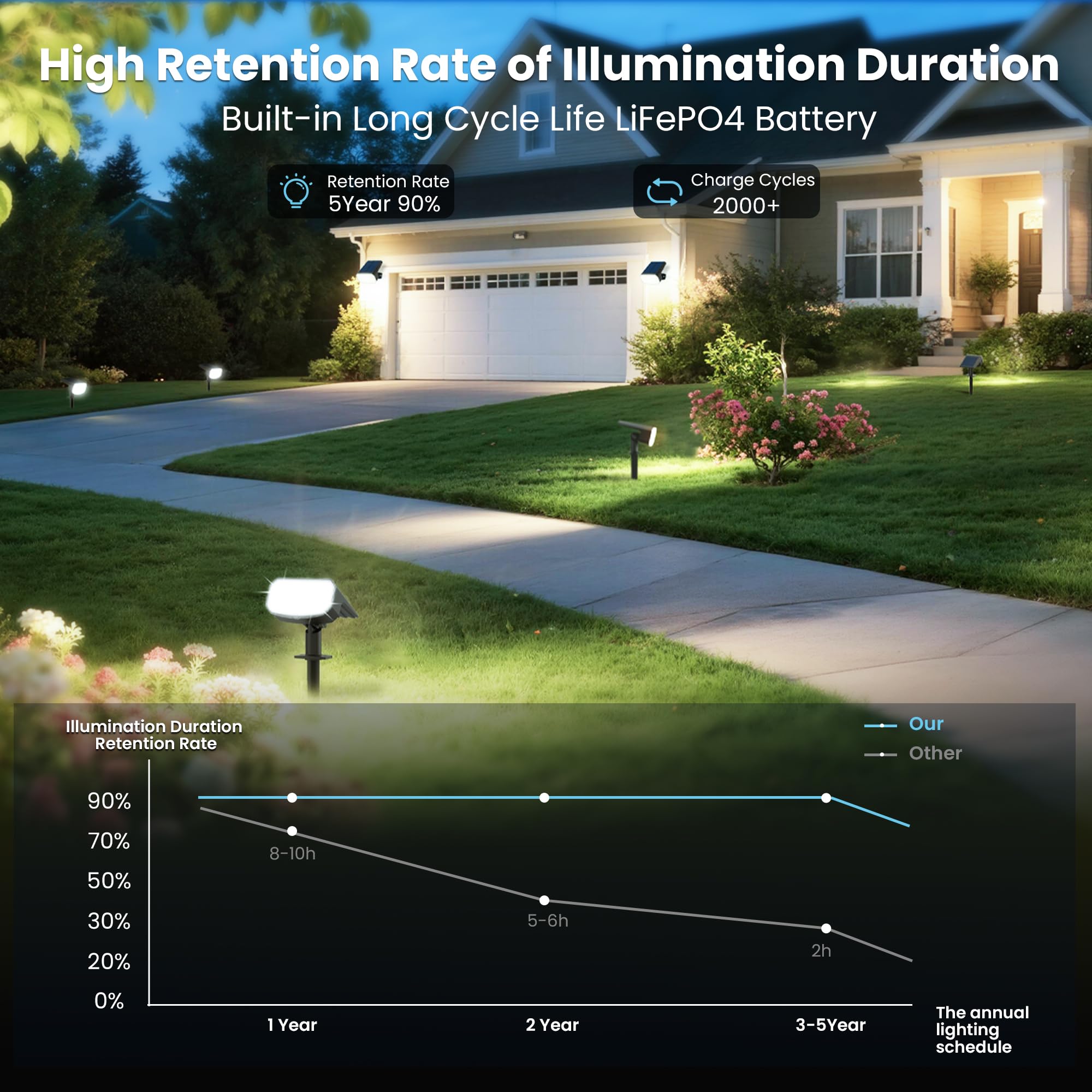 JEJOT Solar Lights Outdoor Waterproof IP65,Auto On/Off, 2700K 2 Lighting Modes, Super Bright LED, Solar Powered Yard Garden Solar Spot Lights for Outside Landscape -6 Pack