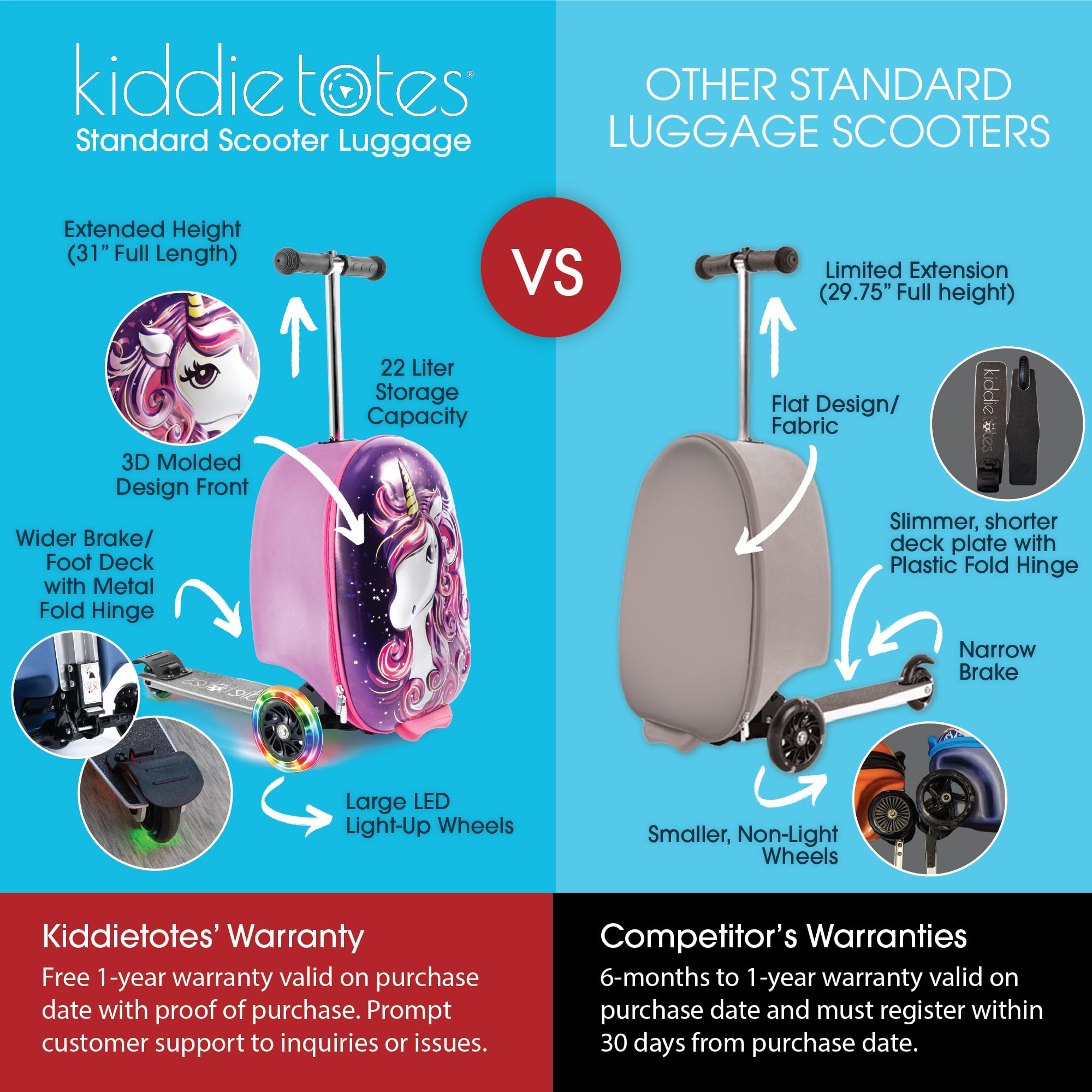 KIDDIETOTES Ride-On Scooter Suitcase for Kids – Hardside Lightweight Carry-On Luggage with Foldable Scooter, LED Wheels, Travel Fun for Toddlers & Children