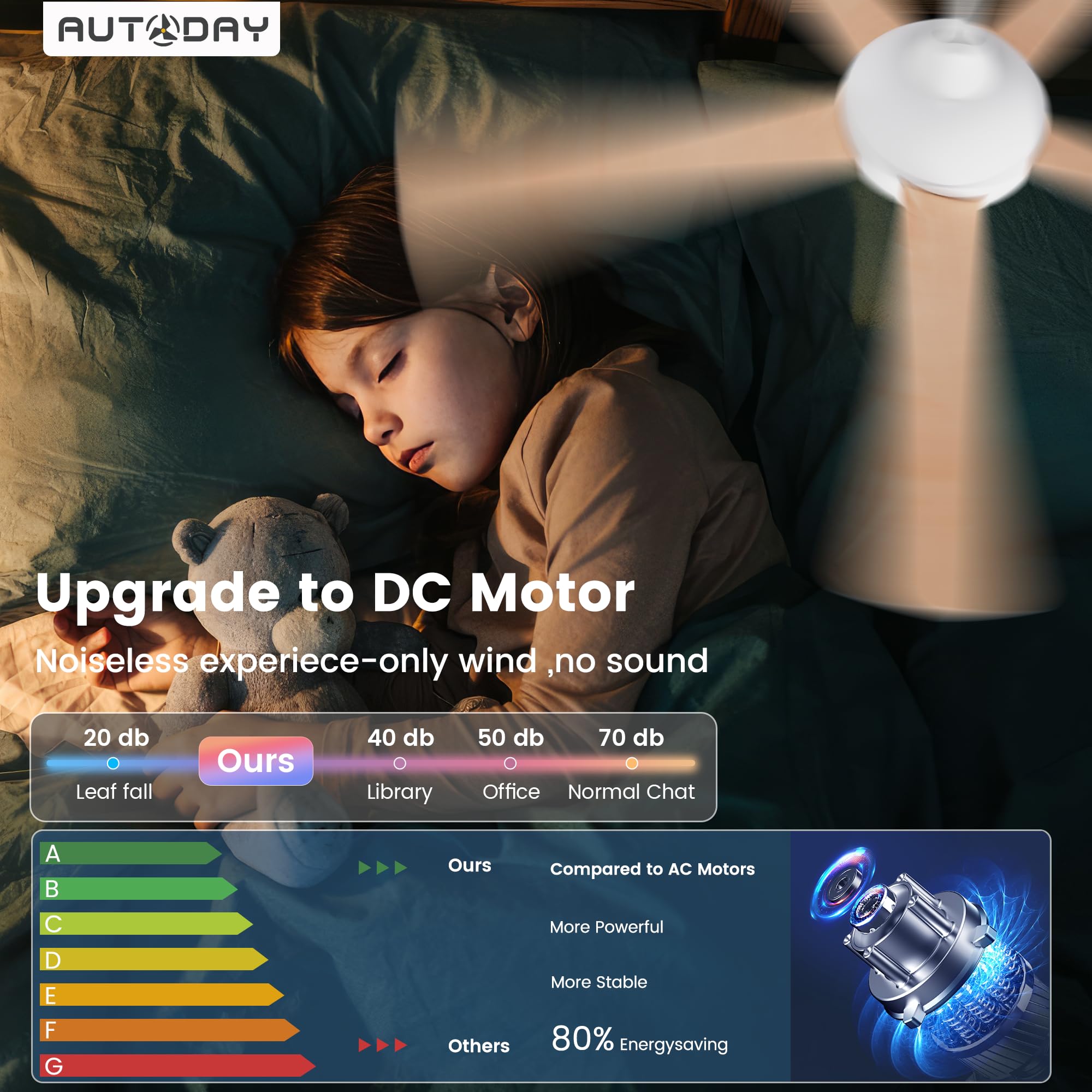 42 Inch Low Profile Ceiling Fan with Light, White Ceiling Fans with Lights and Remote, Flush Mount, 6 Speeds Reversible Quiet DC, 3CCT Dimmable, Indoor Outdoor Ceiling Fans for Patios Bedroom