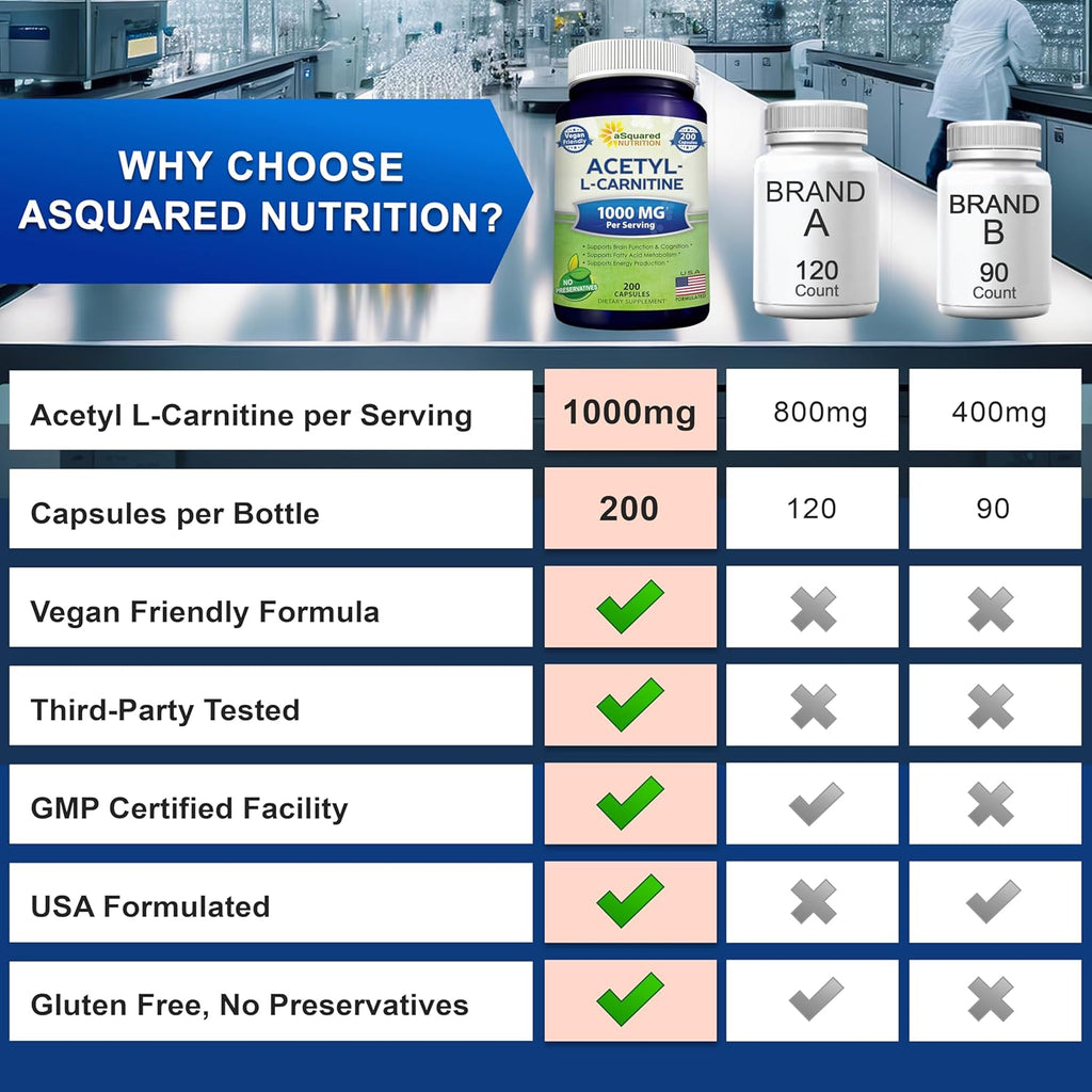 aSquared Nutrition Acetyl L-Carnitine 1000mg Per Serving Max Strength - 200 Veggie Capsules - High Dosage Acetyl L Carnitine HCL (ALCAR) Supplement Pills to Support Pure Energy, Brain Function