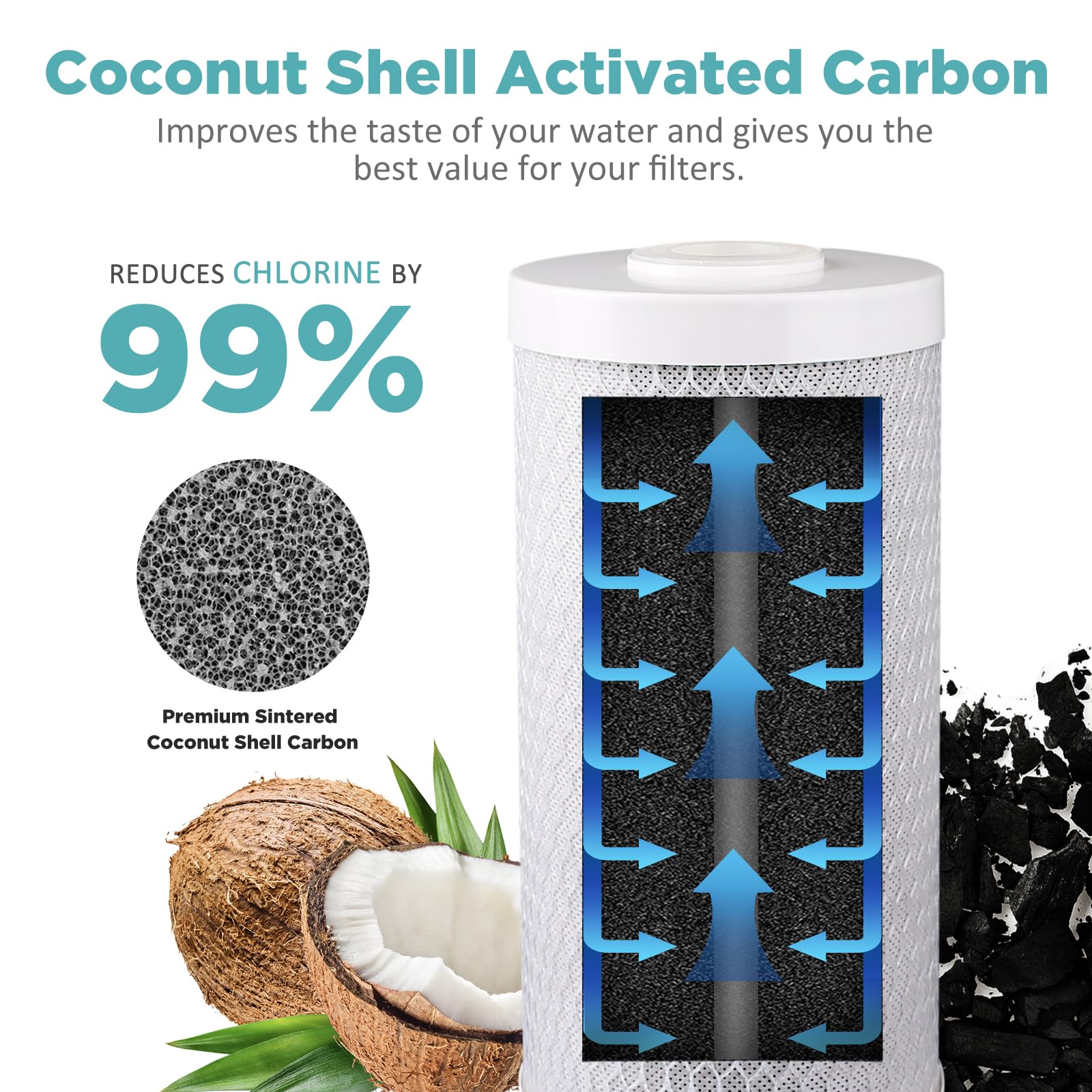 SimPure Whole House Water Filter Cartridges 5 Micron 10" x 4.5" CTO Activated Carbon Block, For DB10P, DB10C-2, GE GXWH40L, GXWH35F, BB10, FXHTC, FC15B, 2 Pack