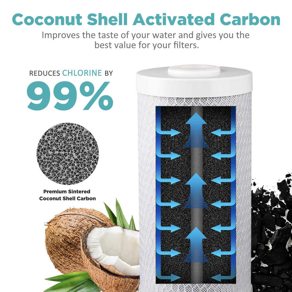 SimPure Whole House Water Filter Cartridges 5 Micron 10" x 4.5" CTO Activated Carbon Block, For DB10P, DB10C-2, GE GXWH40L, GXWH35F, BB10, FXHTC, FC15B, 2 Pack