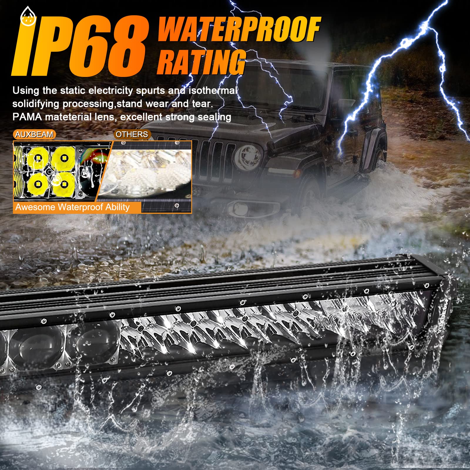 Auxbeam 12Inch Led Light Bar 100W 12000LM 5D Pro Lens Off Road Driving Light Spot Flood Combo Fog Light with 10FT Wiring Harness Kit (Professional Grade Outdoor Lighting Source P8 LED)