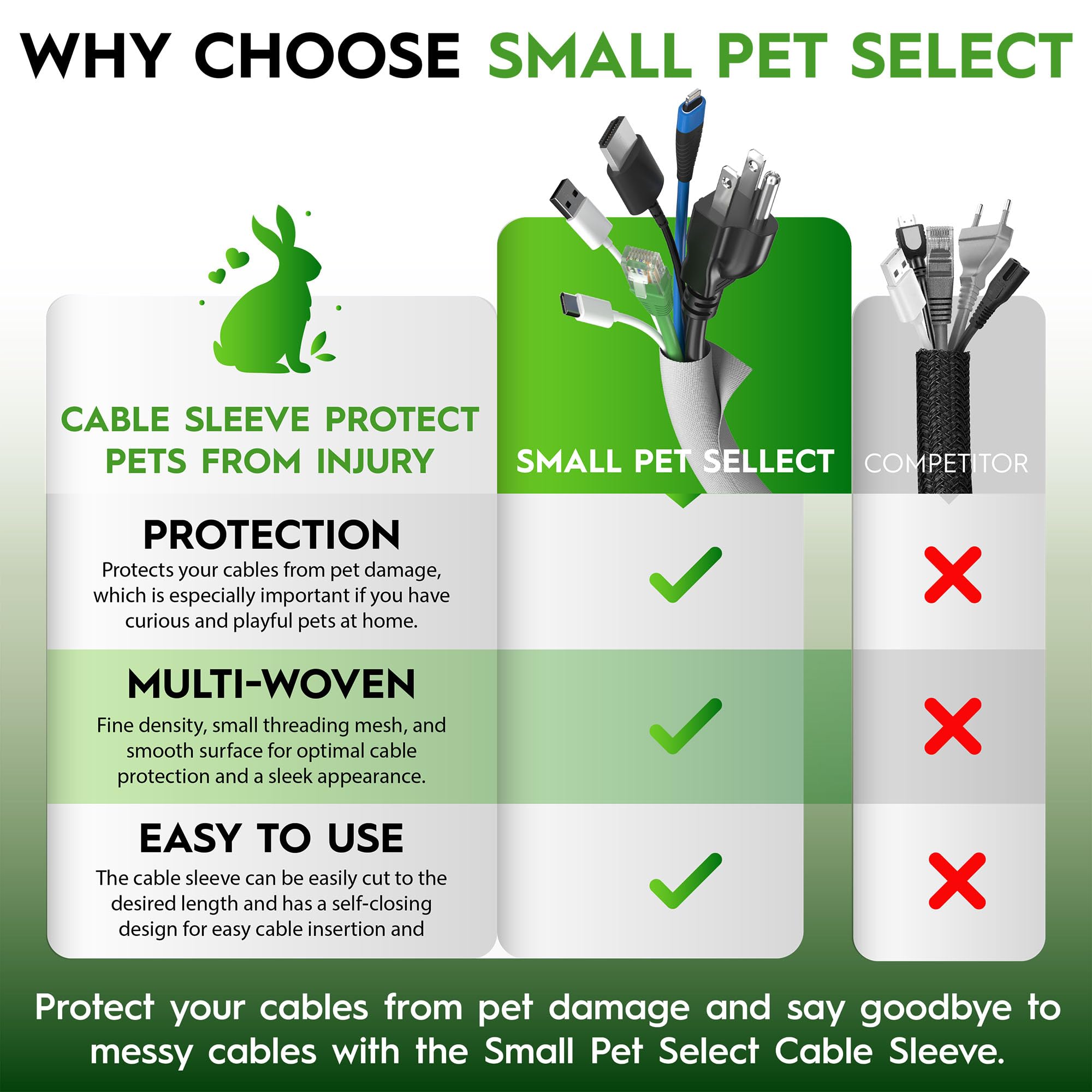 Small Pet Select Heavy Duty Cord Cover - Black, 10ft - Ultra Durable Electrical Cable and Wire Protector for Rabbits, Dogs, Cats and Other Pets - Cord Management and Animal Protection