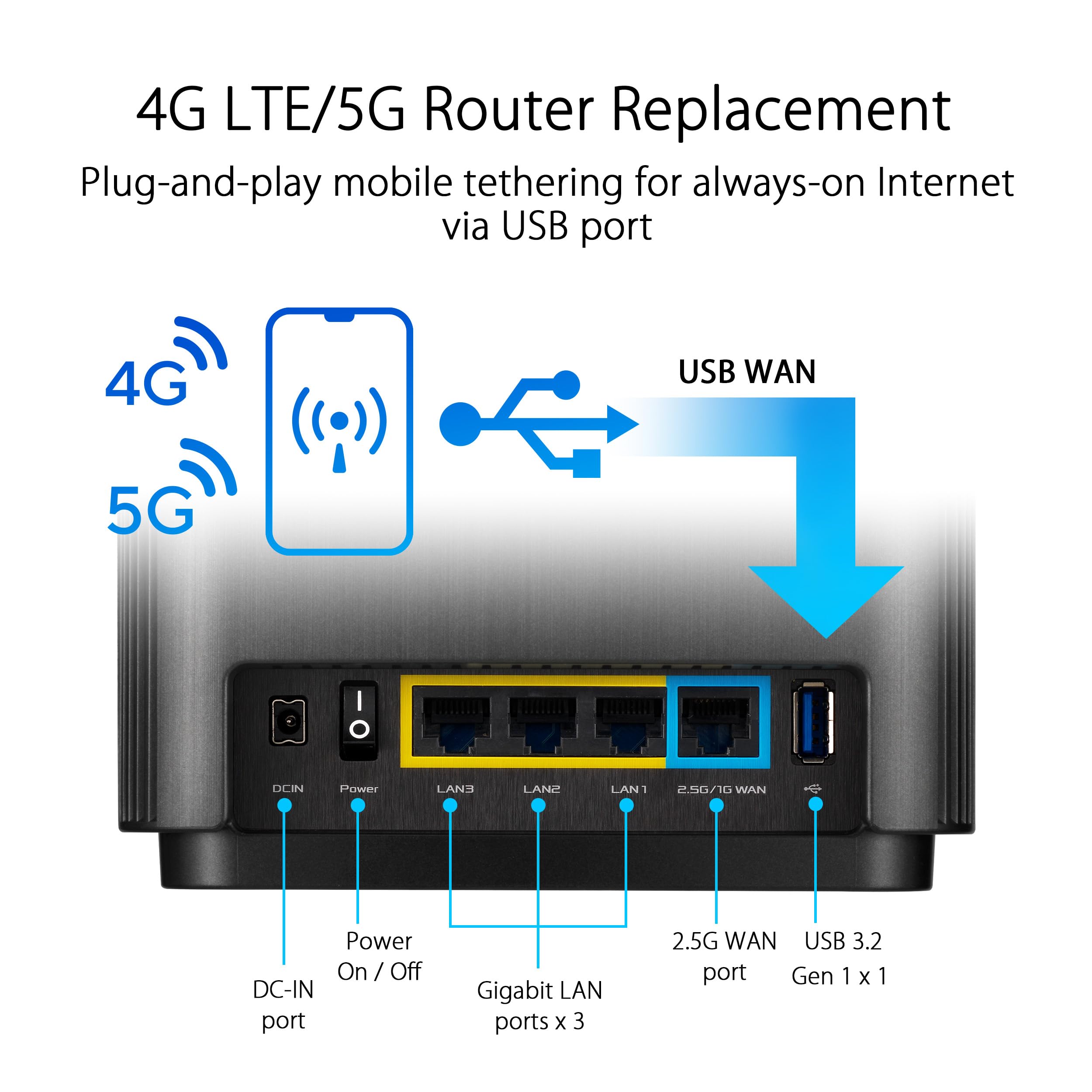 ASUS ZenWiFi AX6600 Tri-Band Mesh WiFi 6 System (XT8 1PK) - Whole Home Coverage up to 2750 sq.ft & 4+ rooms, AiMesh, Included Lifetime Internet Security, Easy Setup, 3 SSID, Parental Control, Charcoal