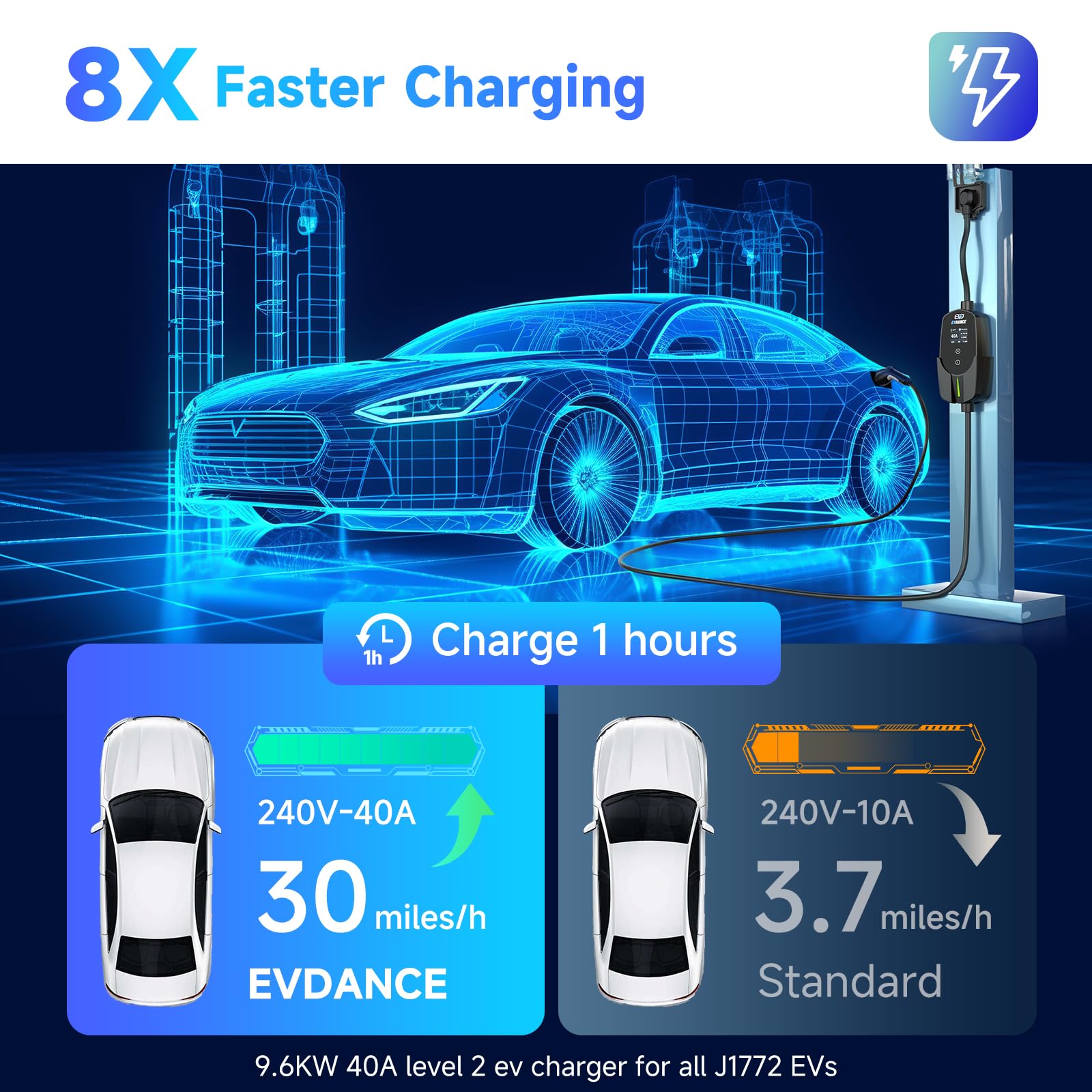 EVDANCE Level 2 EV Charger 40Amp, 240V 9.6KW Portable Electric Vehicle Charging Stations with NEMA 14-50P, 25FT Cable Adjustable Current/Timing Delay Home Electric Car Charger for J1772 BEVs/PHEVs