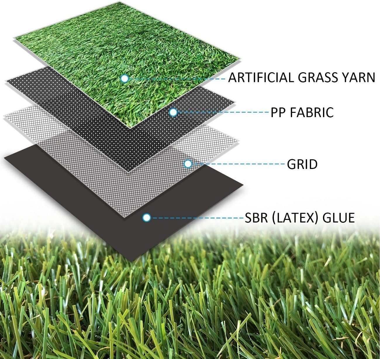 Petgrow 4FTx7FT Artificial Realistic & Thick Fake Mat for Outdoor Garden Landscape Pet Pad Dog Synthetic Grass Rug Turf