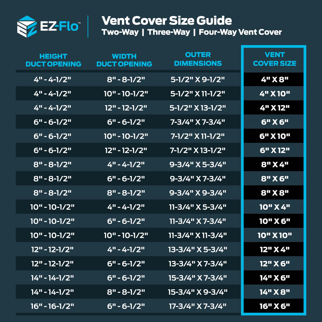 EZ-FLO 6 x 6 Inch (Duct Opening) Air Vent Cover for Wall or Ceiling, Four-Way Ventilation Register, Solid Steel HVAC Register Cover, White, 61617