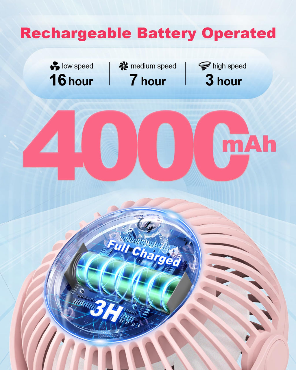Coohea Stroller Fan Clip on for Baby, 4000mAh Rechargeable Battery Operated, Flexible Tripod, 3 Wind Speed, 360° Rotatable, Small Cooling Portable Fan for Car Seat Crib Golf Cart Bike Treadmill, Black