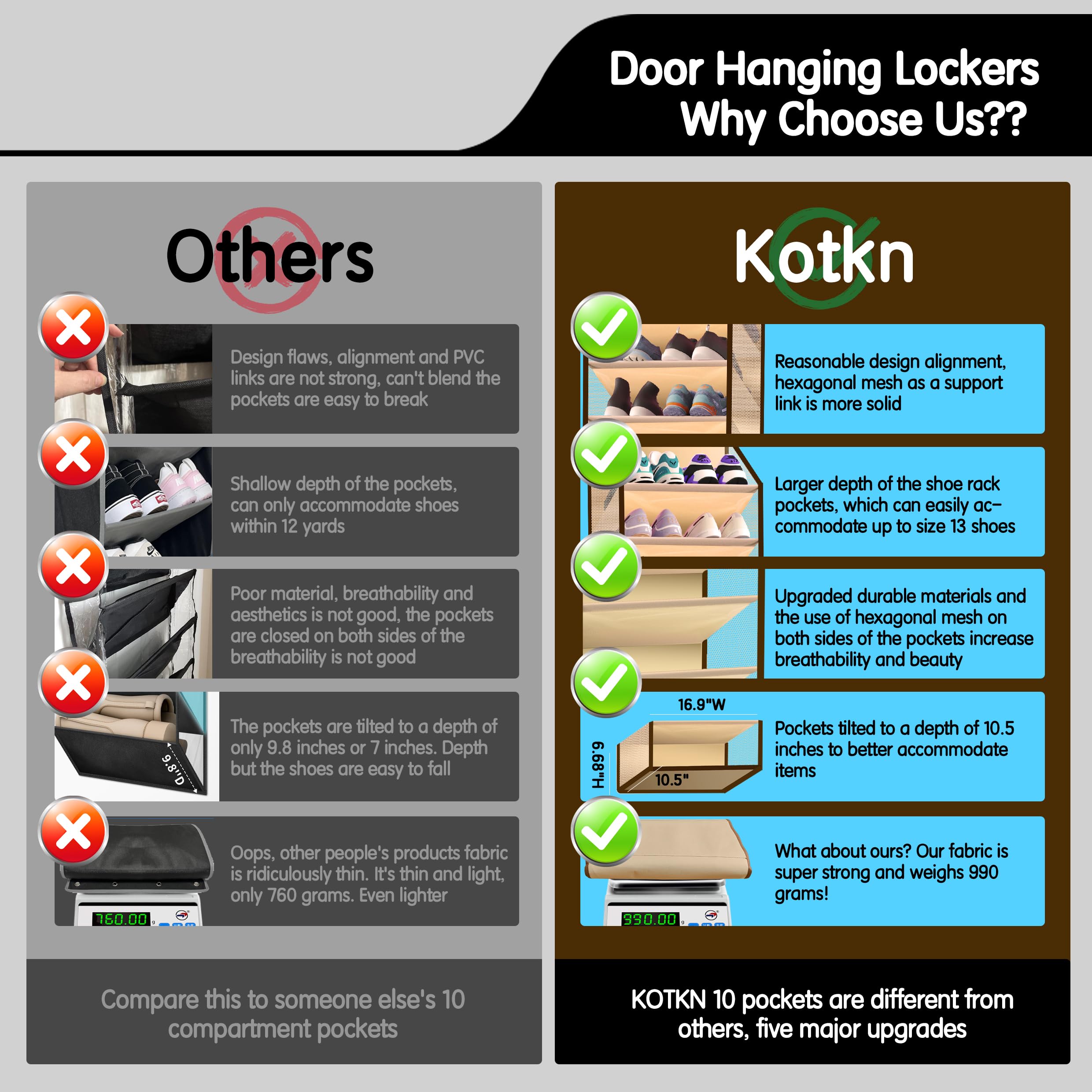 Kotkn 10 Tier Over The Door Organizer - Heavy Duty Hanging Storage Rack with Sturdy Oxford Fabric, Holds 20+ Pairs of Footwear, Boots & Sneakers, Saves 50% Closet Space(Beige)