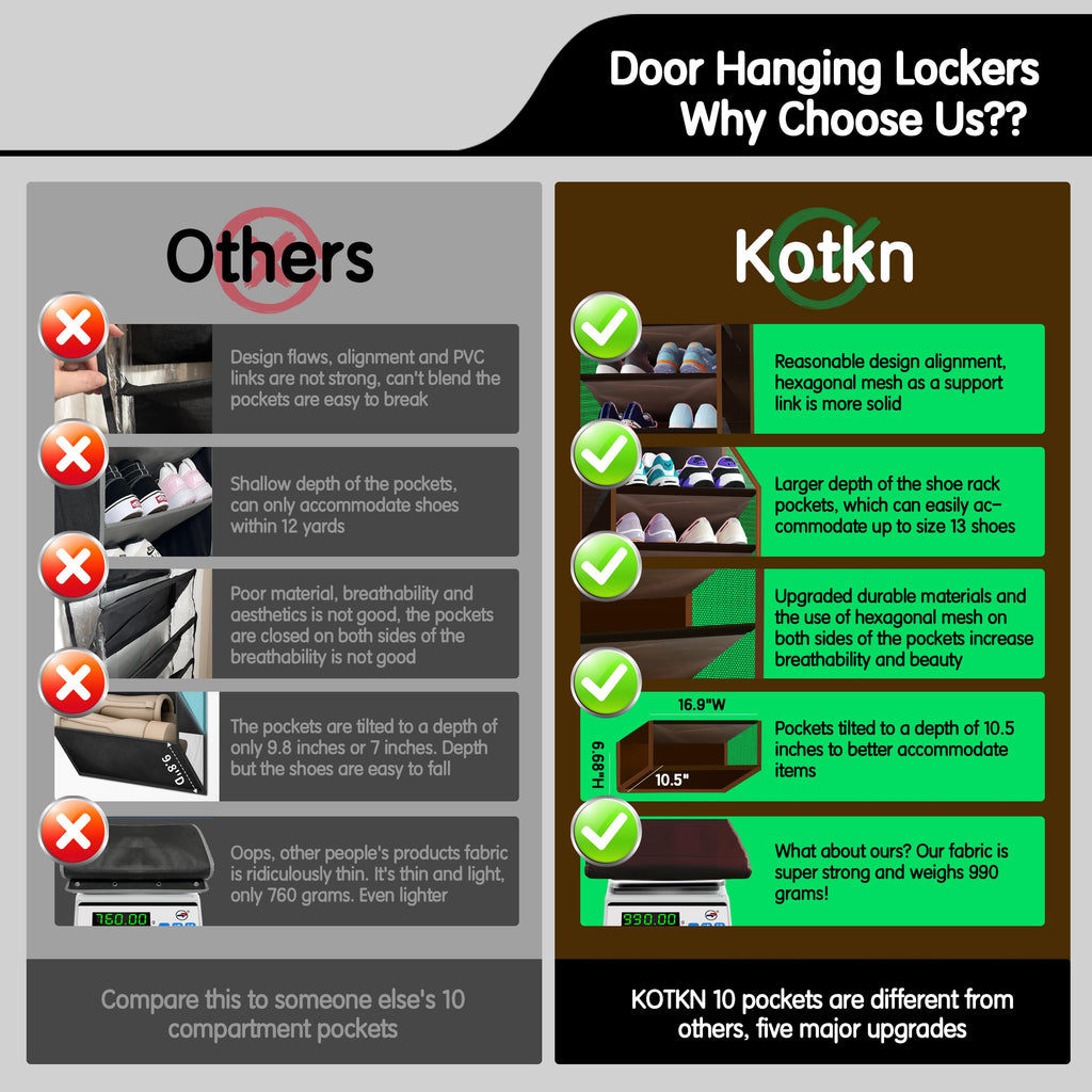 Kotkn 10 Tier Over The Door Organizer - Heavy Duty Hanging Storage Rack with Sturdy Oxford Fabric, Holds 20+ Pairs of Footwear, Boots & Sneakers, Saves 50% Closet Space(Beige)