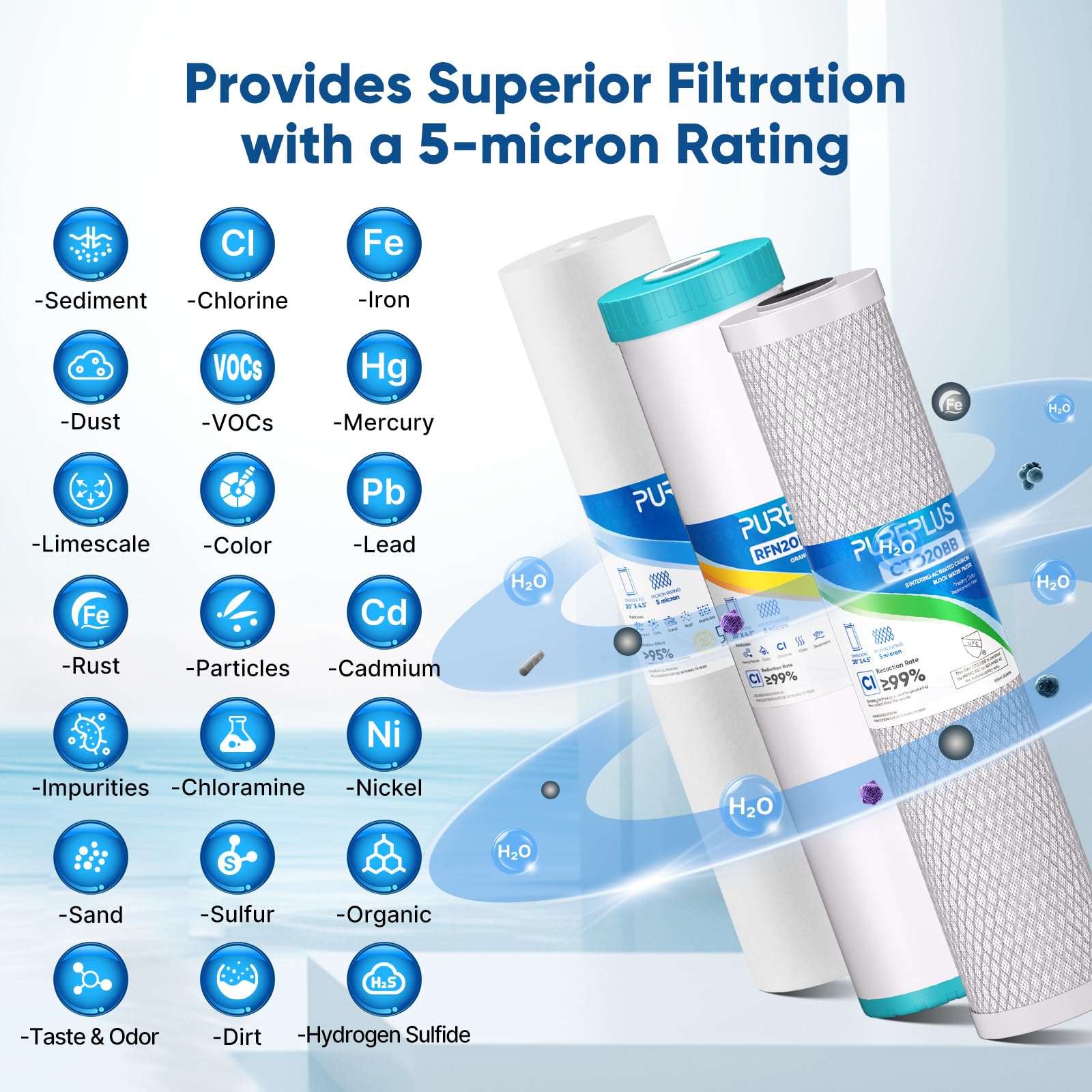 PUREPLUS 5 Micron 20"x4.5" Whole House Water Filter Cartridge Combo Kit with Sediment and Activated Carbon Block Filter - Replacement for FPMB5-20, AP810-2, FC25B, EPM-20BB, 2 PACK
