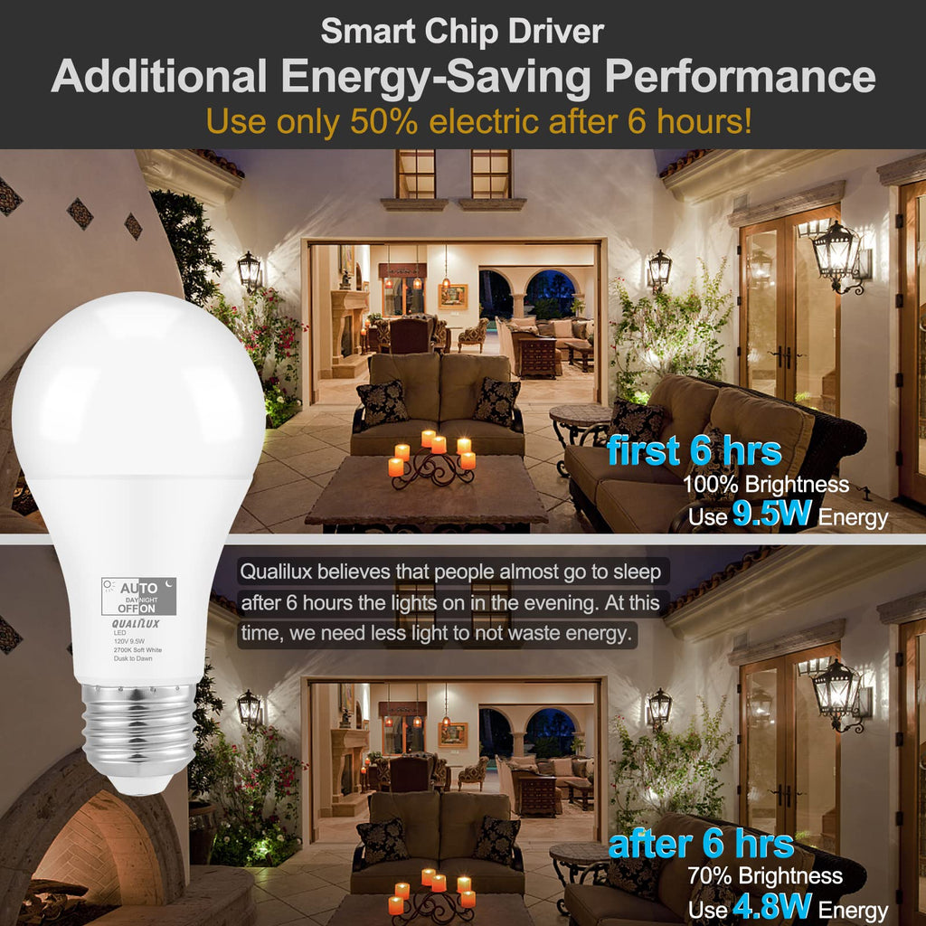 Qualilux Dusk to Dawn A19 LED Light Bulbs 850LM, 60W Equivalent, Daylight, Energy-Efficient 9.5W, A19, E26 Base, 2-Pack, HQ-H011