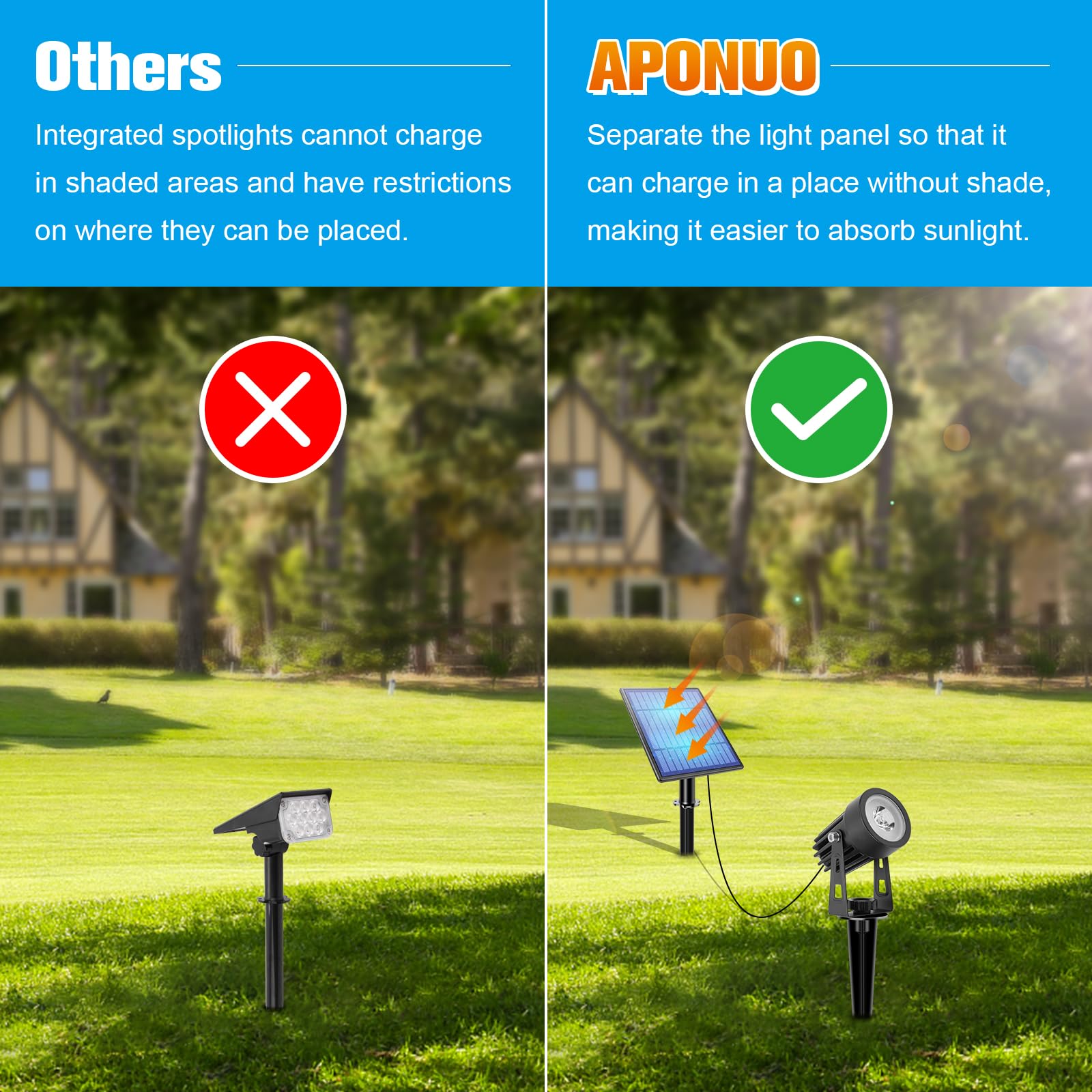 APONUO Solar Spot Lights - Outdoor 2-in-1 Solar Landscape Uplights, Dusk to Dawn, IP65 Waterproof, 9.8ft Cable, Warm White