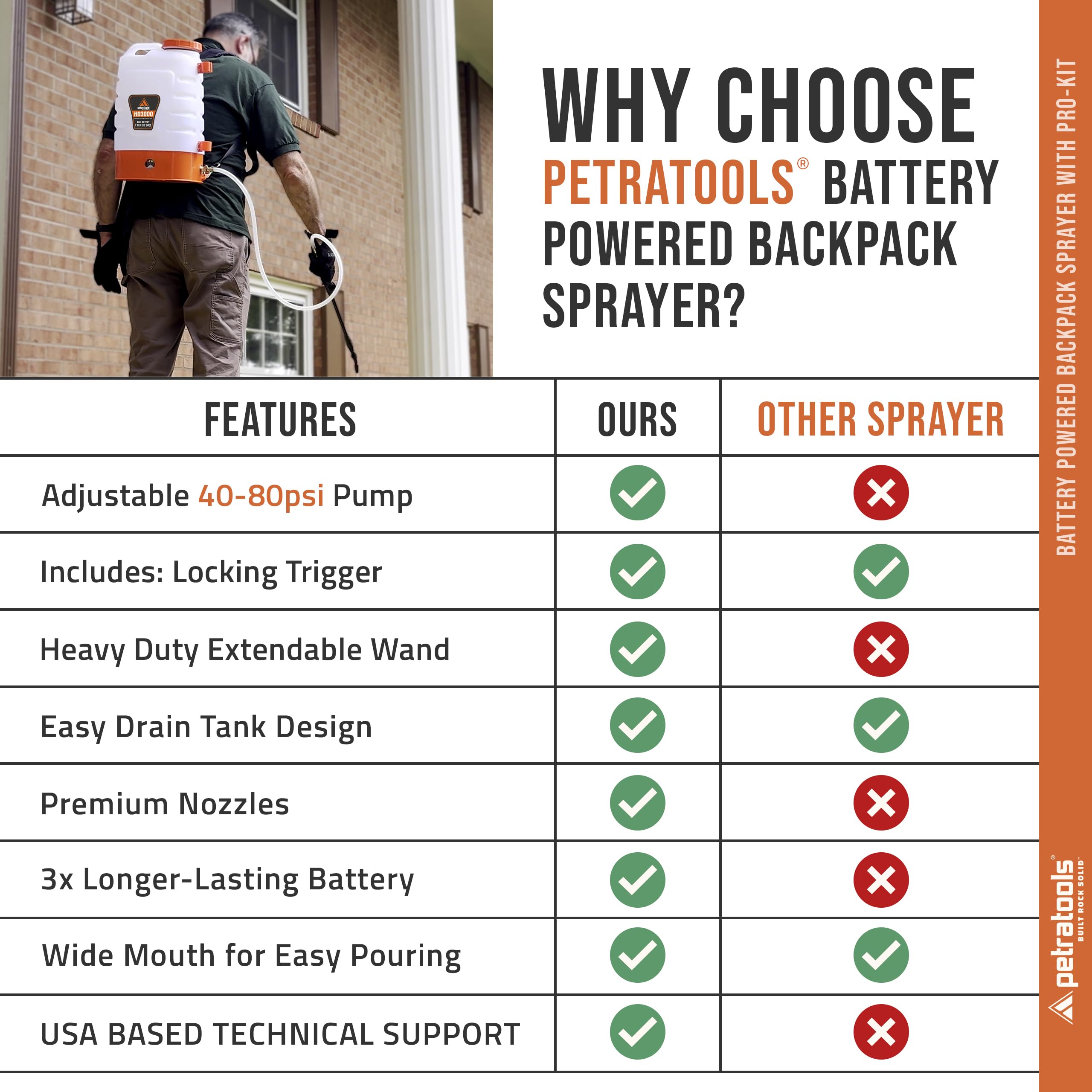 PetraTools 3 Gallon Battery Powered Backpack Sprayer in Lawn and Garden - HD3000 - Long Battery Life & Padded Straps for Comfort - Electric Sprayer w/ 6 Spray Nozzles & 80PSI (3 Gallon)
