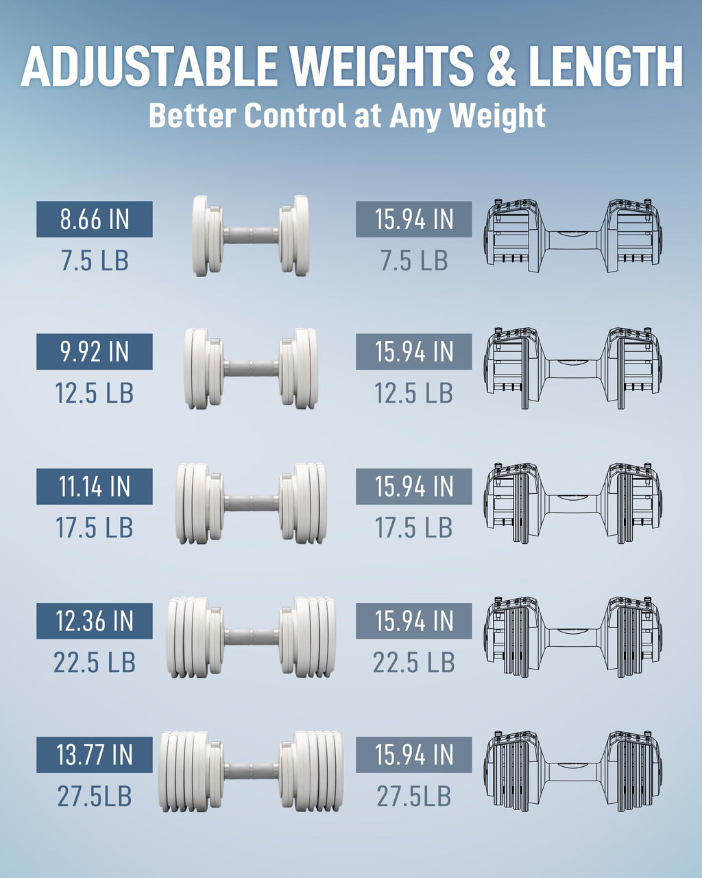 BYZOOM FITNESS Pure Series Adjustable Dumbbell - 12.5/25/27.5/50/55/75lb - ONE UNIT OR PAIR(check QTY before purchase) - 5-in-1/ 10-in-1 / 15-in-1 / 21-in-1 Flexible Hand Weights for Home Apartment Garage Gym, Strength Training & Fitness Workouts, White O