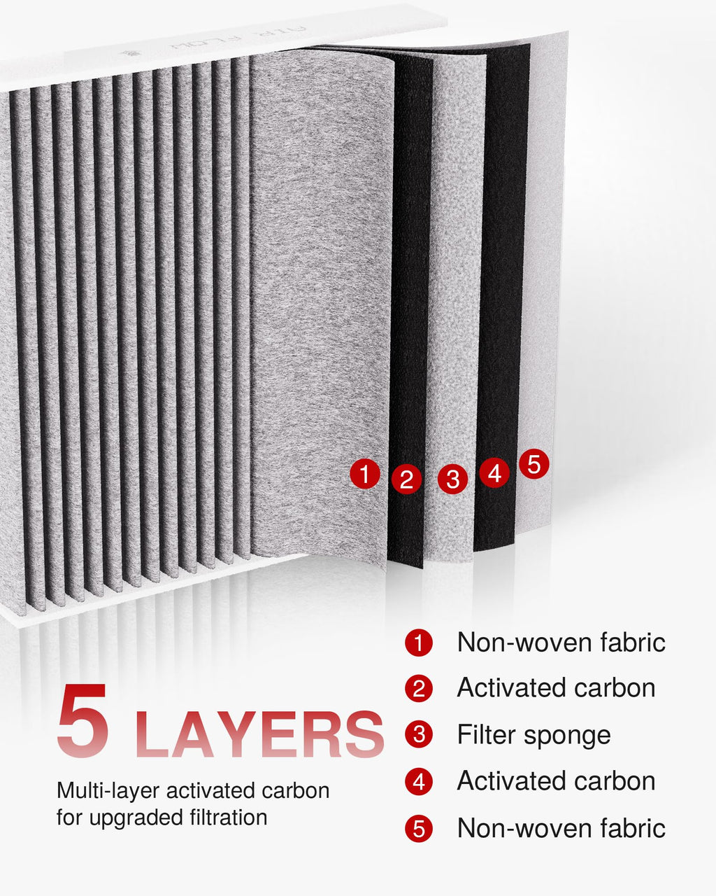 Puroma Cabin Air Filter with Activated Carbon, Replacement for CP134, CF10134, Honda & Acura, Civic, CR-V, Odyssey, CSX, ILX, MDX, RDX, AT134 (1 pc)