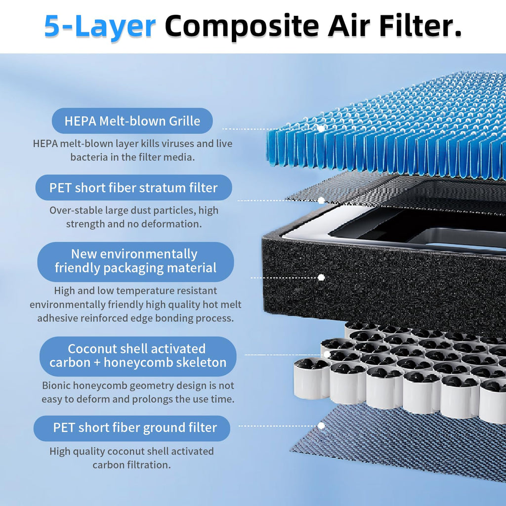 Air Conditional Replacement with Activated Carbon for Tesla Model 3 Model Y HEPA Cabin Air Filter Accessories 2016-2024/2025/2026 Juniper Highland Upgraded Version(2 Pack)