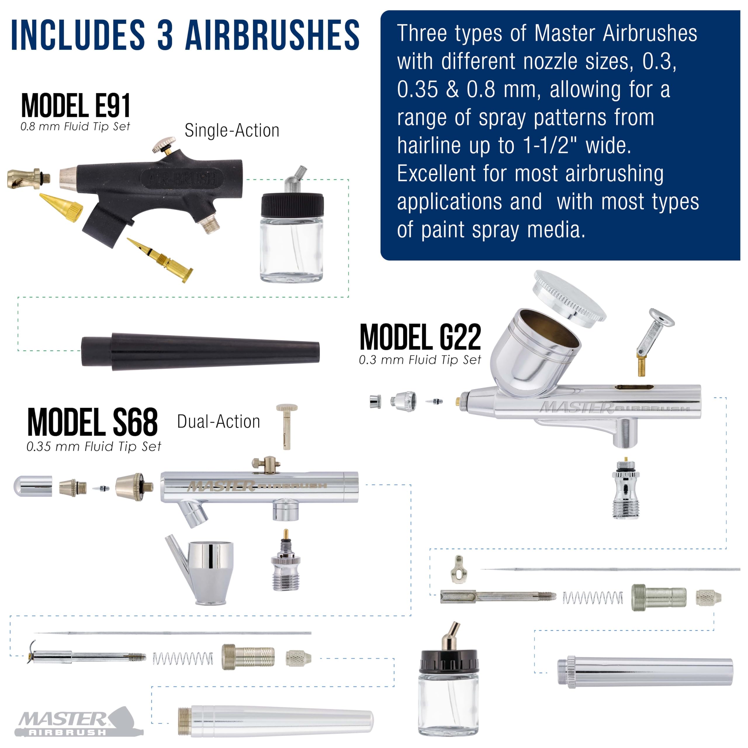 Master Airbrush Cool Runner II Airbrush Kit with Dual Fan Air Compressor, 3 Airbrushes, 6 Color Acrylic Paint Set, Cleaning Brushes & How-To Air Brush Manual, Gravity & Siphon Feed