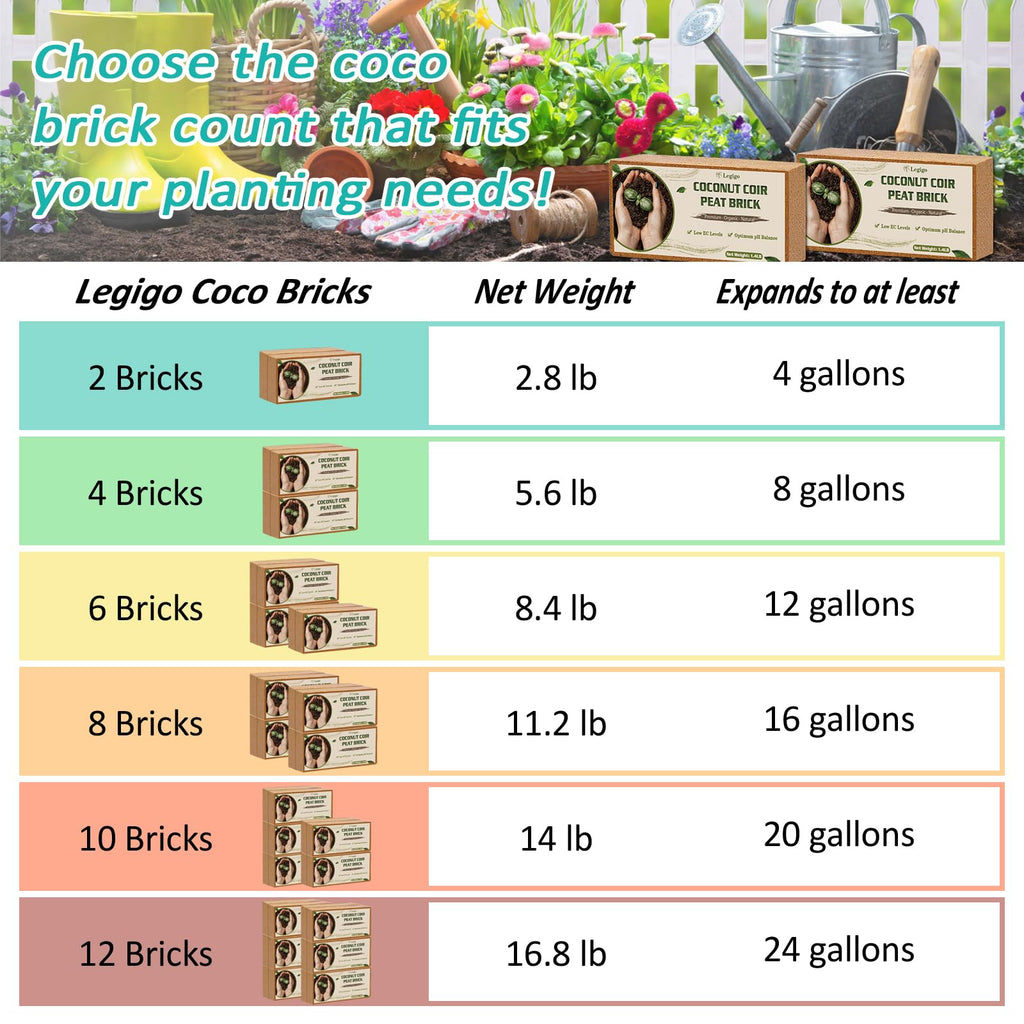 Legigo 2 Pack Premium Coco Coir Brick for Plants- 100% Organic Compressed Coconut Coir Bricks Starting Mix, Coco Coir Fiber Coconut Husk for Planting, Gardening, Potting Soil Substrate, Herbs