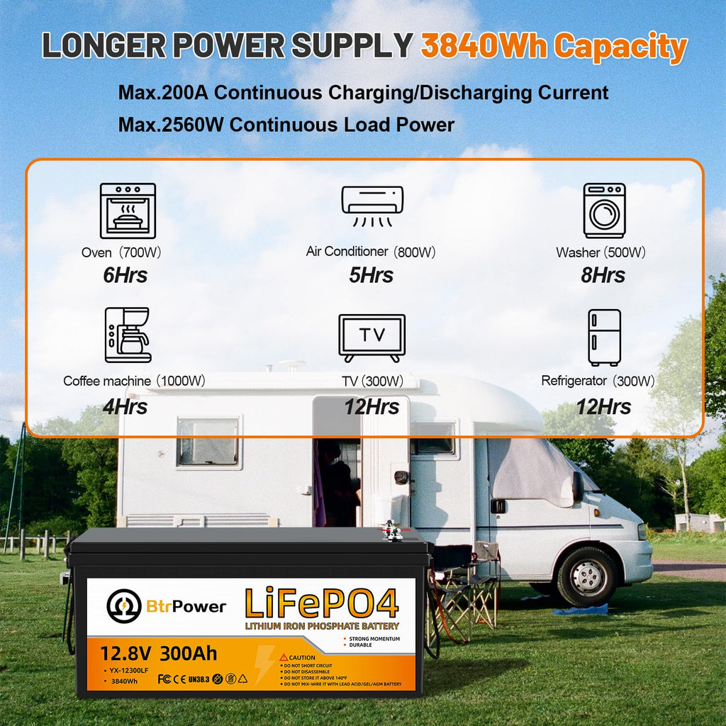 12V Lithium Battery,5000+ Deep Cycle LiFePO4 Battery with Built-in 100A BMS fit for Home Storage,Trolling Motor,RV,Off-Grid System,Solar Power System,Marine (2PACK-12V100AH)