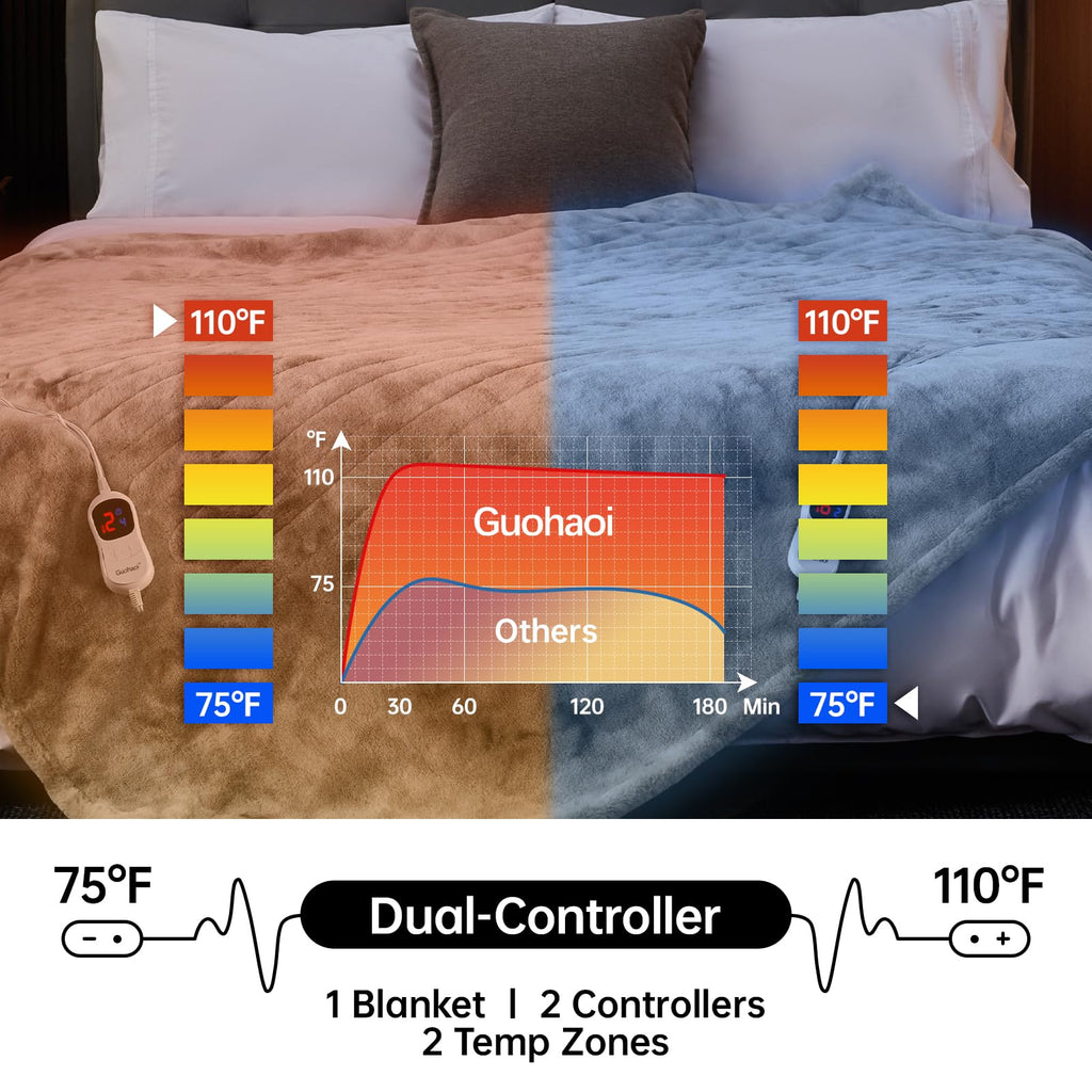 Guohaoi Heated Blanket Electric Throw, Soft Faux Rabbit Fur Electric Blanket with 10 Heating Levels 5 Sitting Timer Auto Off, Cozy Warm Heating Blankets, Machine Washable(50"×60" Beige)