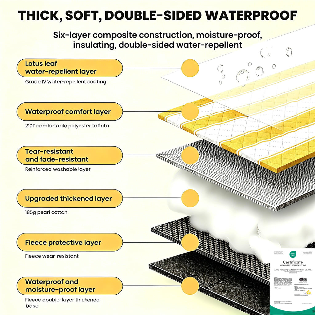 HX&OD Extra Large Picnic Outdoor Blanket, 80”x60” Waterproof Picnic Mat Foldable Camping Blanket Portable with Carry Strap for Beach Mat Outdoor Camping Party(Yellow)