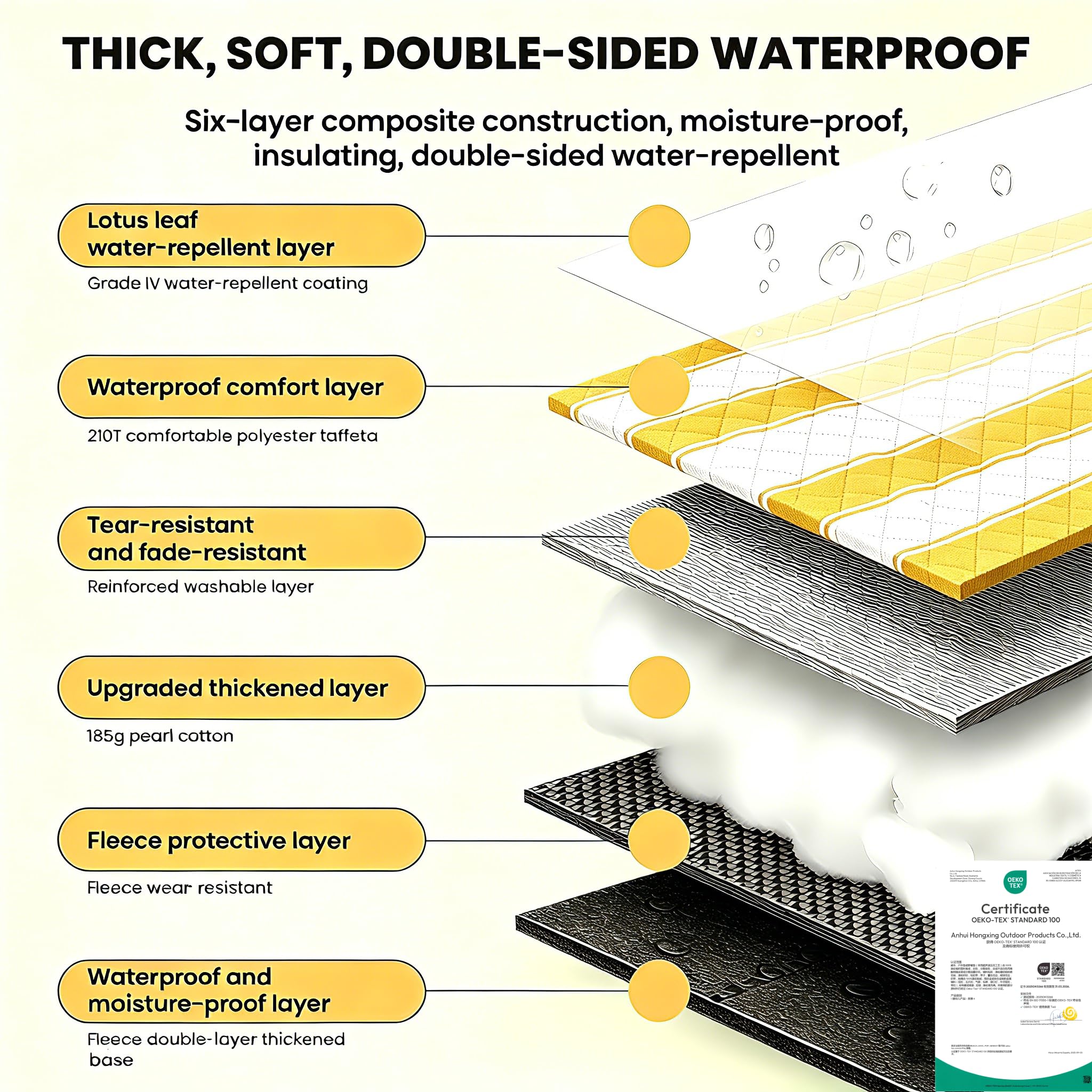 HX&OD Extra Large Picnic Outdoor Blanket, 80”x60” Waterproof Picnic Mat Foldable Camping Blanket Portable with Carry Strap for Beach Mat Outdoor Camping Party(Yellow)