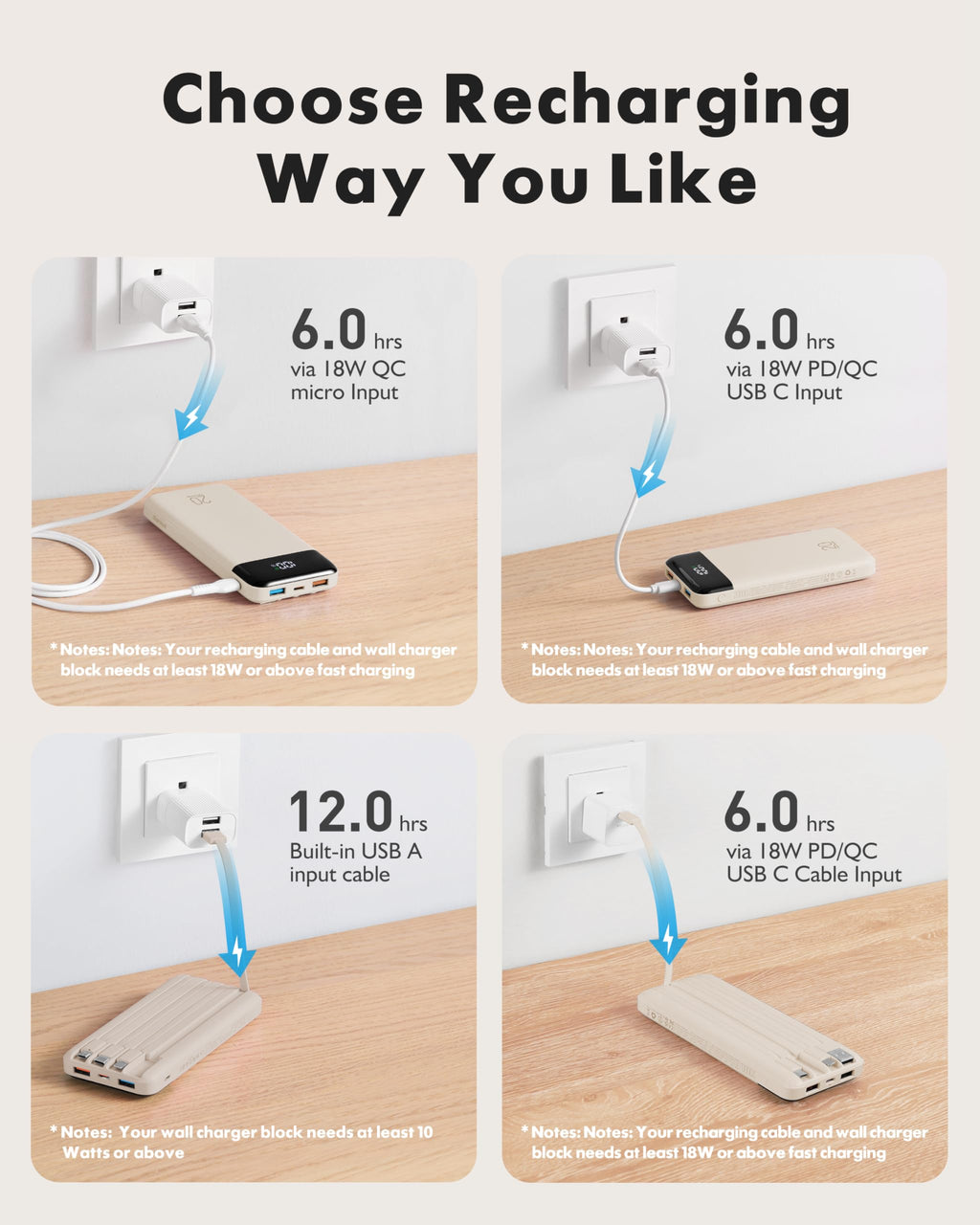 charmast 20000mAh Portable Charger with Built in Cables, 22.5W Travel Power Bank Fast Charging, USB C Cell Phone Battery Pack for iPhone 17/16/15/14/13/12 Series, iPad, Samsung, Android, Tablet