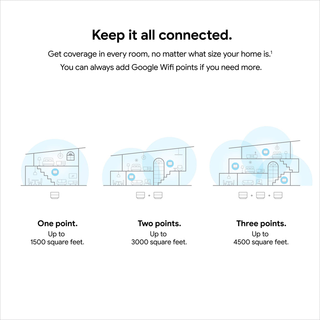 Google Wifi - AC1200 - Mesh WiFi System - Wifi Router - 4500 Sq Ft Coverage - 3 pack