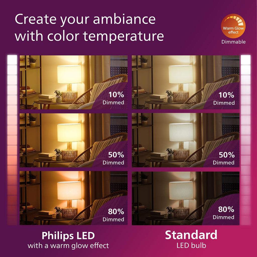 Philips LED 100W A19 8-Pack Ultra Definition (2700K) 1500 Lumen (11.5W = 100W) Dimmable Frosted Flicker-Free Light Bulbs