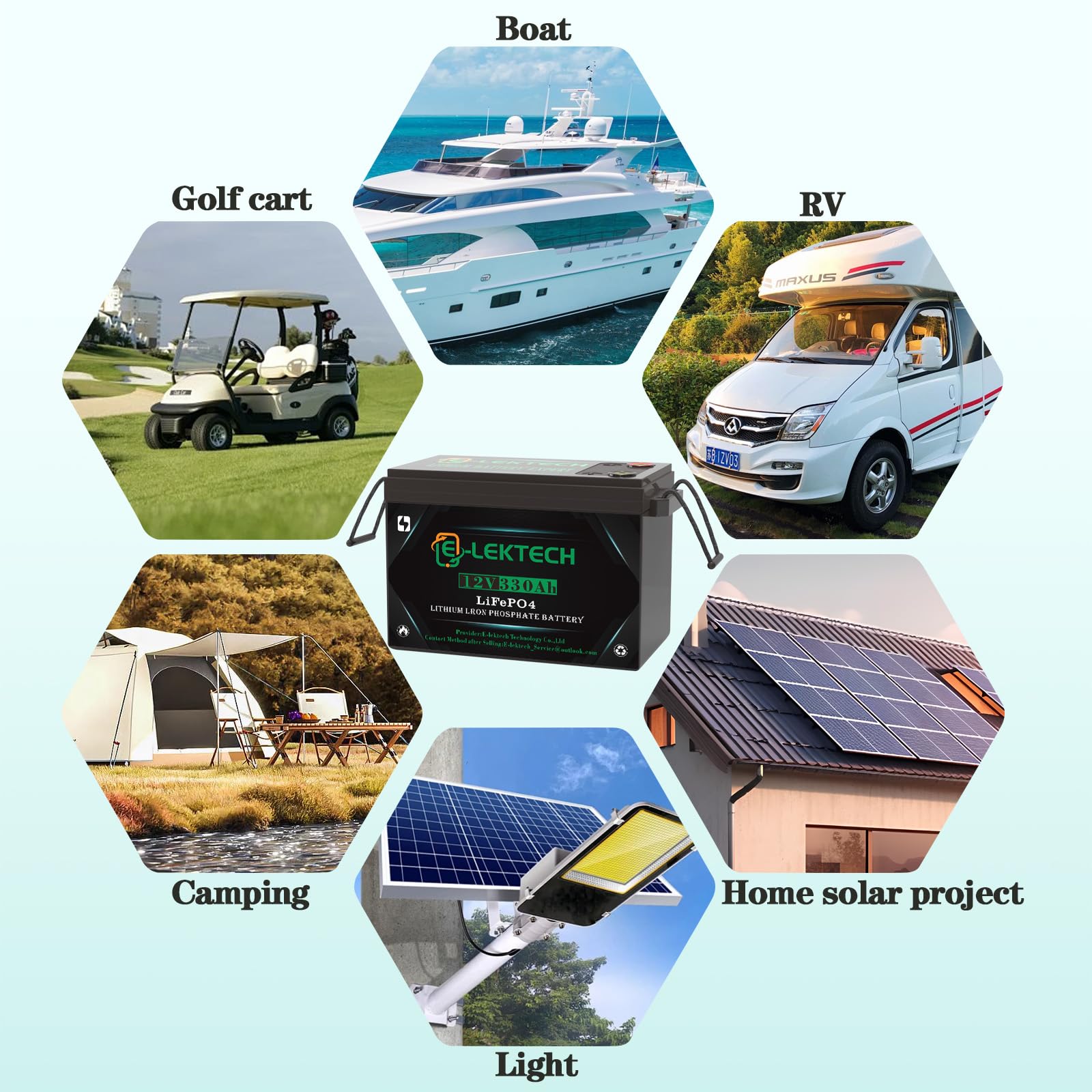 12V 200Ah LiFePO4 Lithium Battery, 8000+ Deep Cycles, Built-in 150A BMS, Max. 1920W Power Output, Perfect for Off-Grid, RV, Golf Cart, Solar Power System, Home Backup