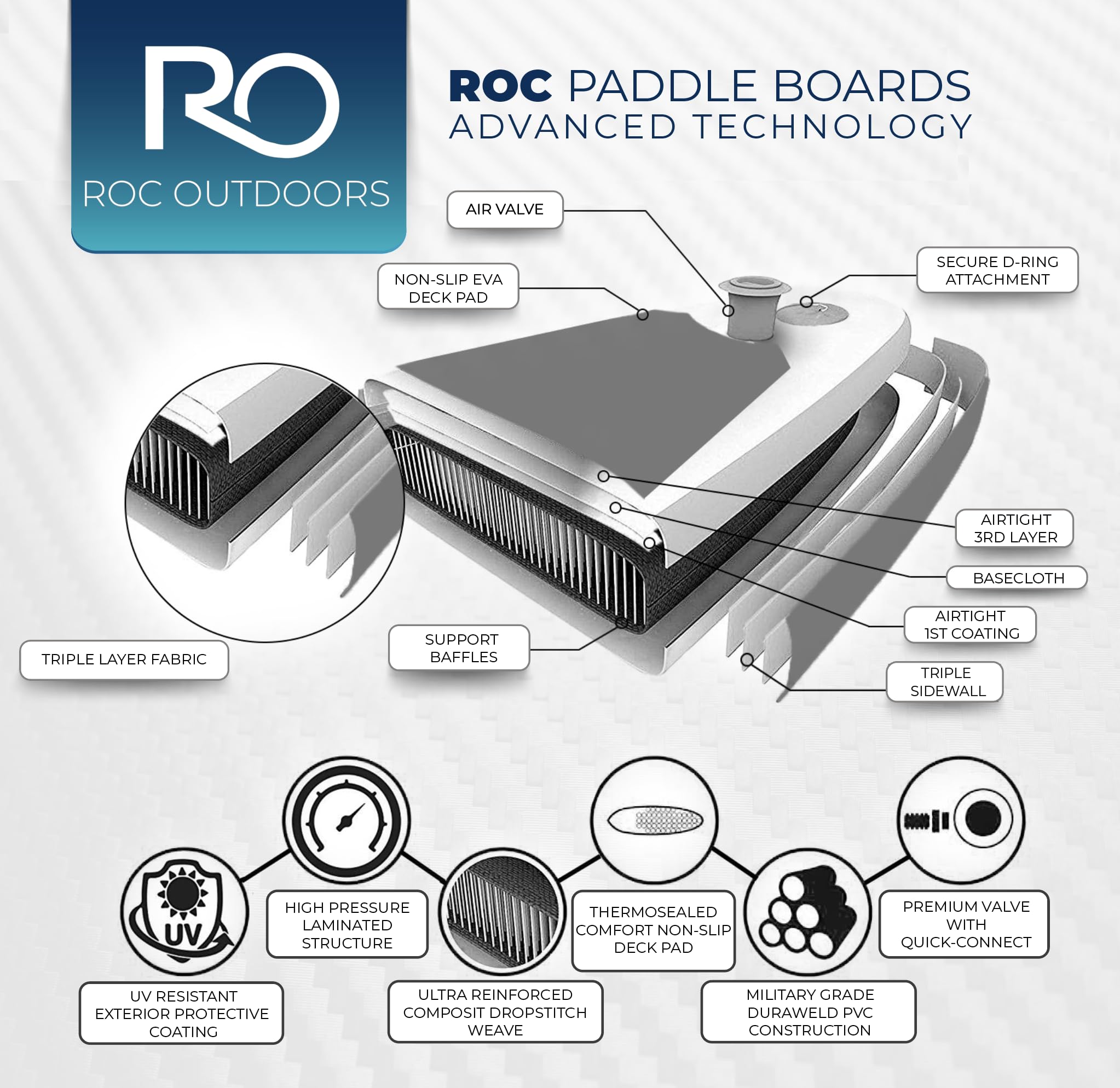 Roc Inflatable Stand Up Paddle Board 10' 6" with Premium SUP Paddle Board Accessories, Wide Stable Design, Non-Slip Comfort Deck for Youth & Adults