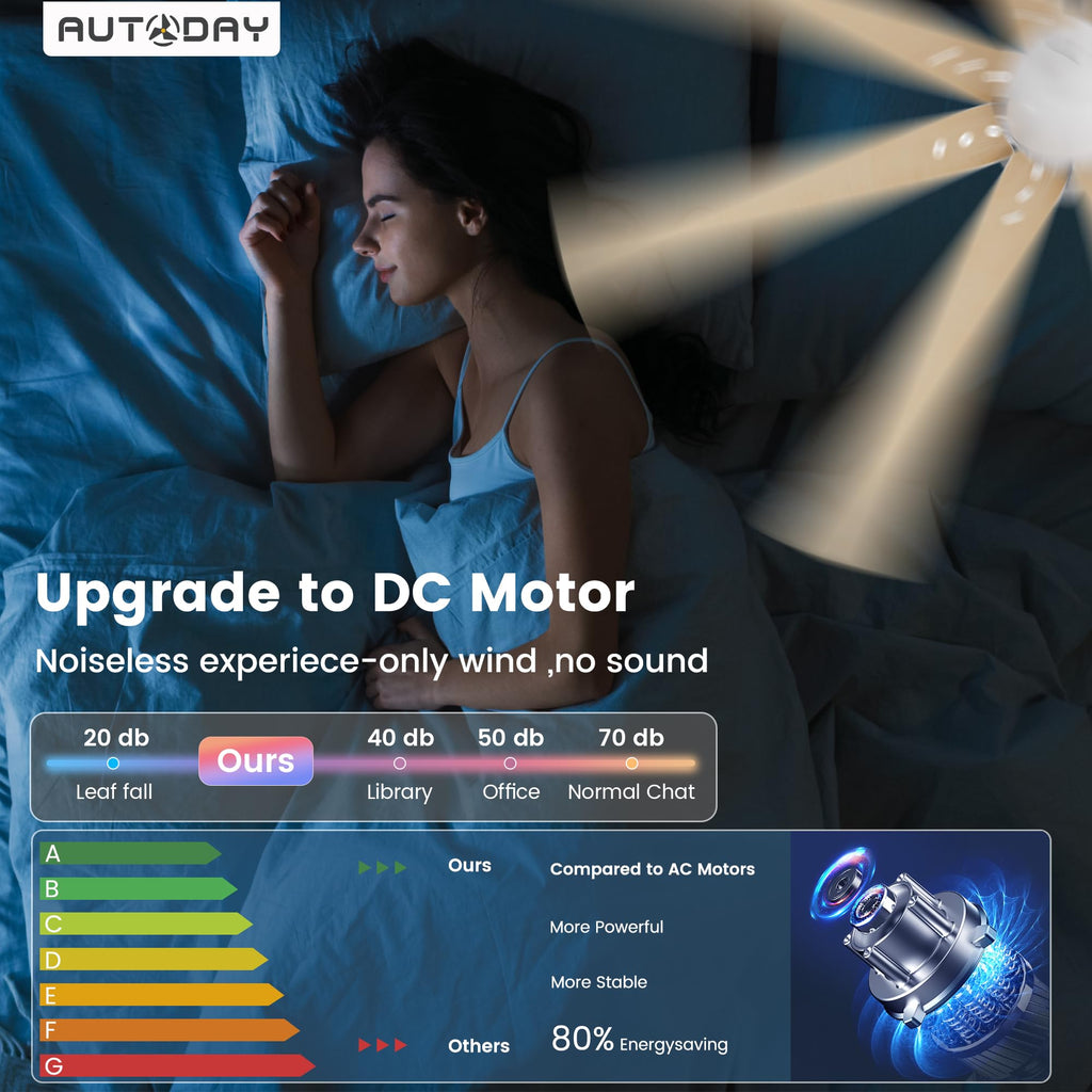 42 Inch Low Profile Ceiling Fan with Light, White Ceiling Fans with Lights and Remote, Flush Mount, 6 Speeds Reversible Quiet DC, 3CCT Dimmable, Indoor Outdoor Ceiling Fans for Patios Bedroom