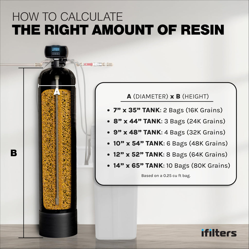 iFilters Water Softener Resin Media Replacement - 1/2 Cubic Foot (CuFt) | 100% Ion Exchange High Quality Premium Cation | 16,000 Grain Capacity | NSF Certified (MED-CAT-025/2)